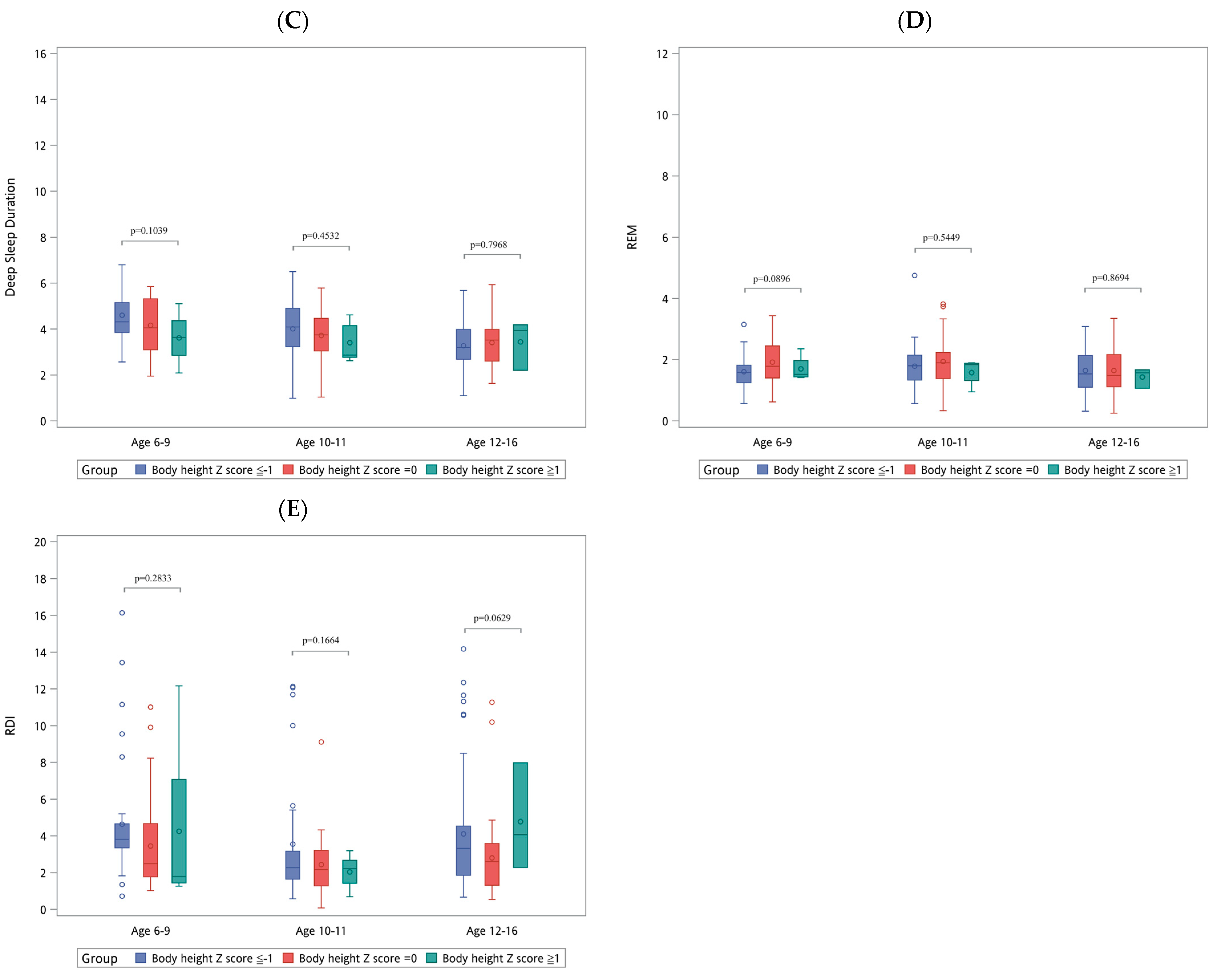 Diagnostics 14 01675 g002b