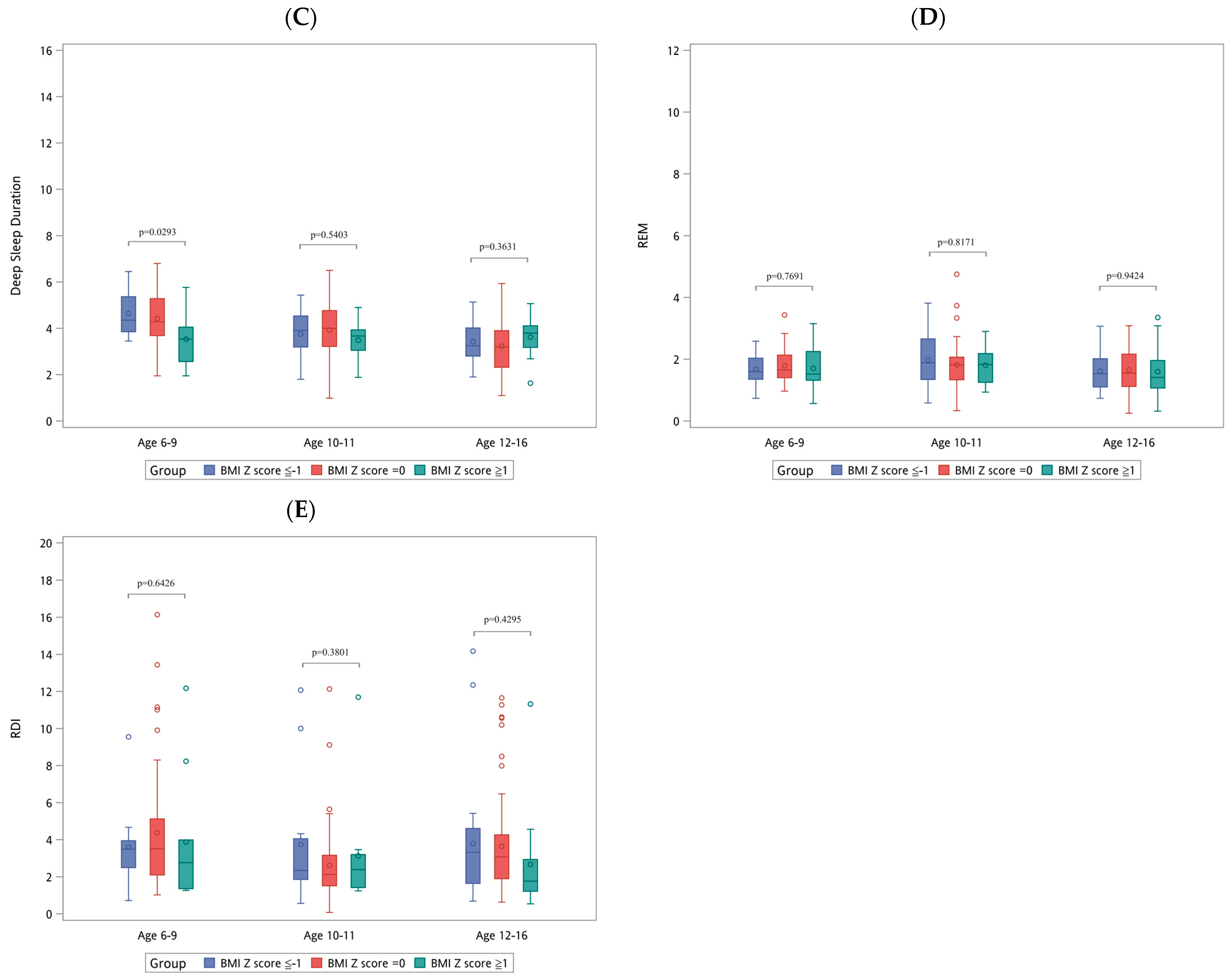Diagnostics 14 01675 g003b