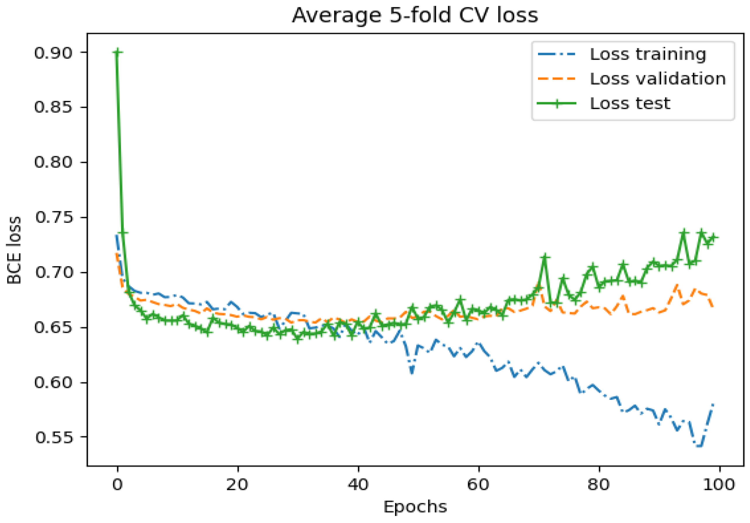 Diagnostics 14 01677 g005