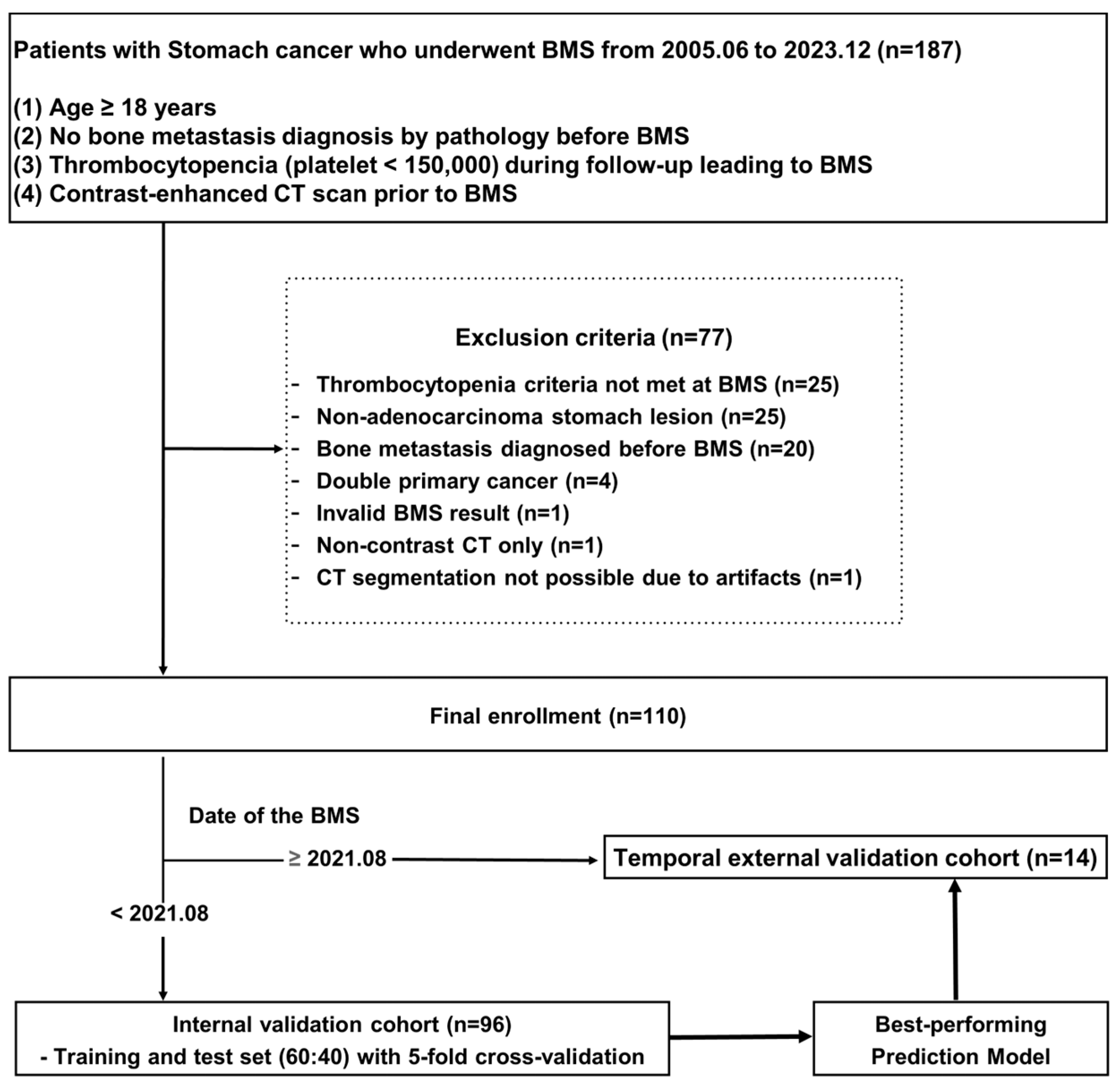 Diagnostics 14 01689 g001