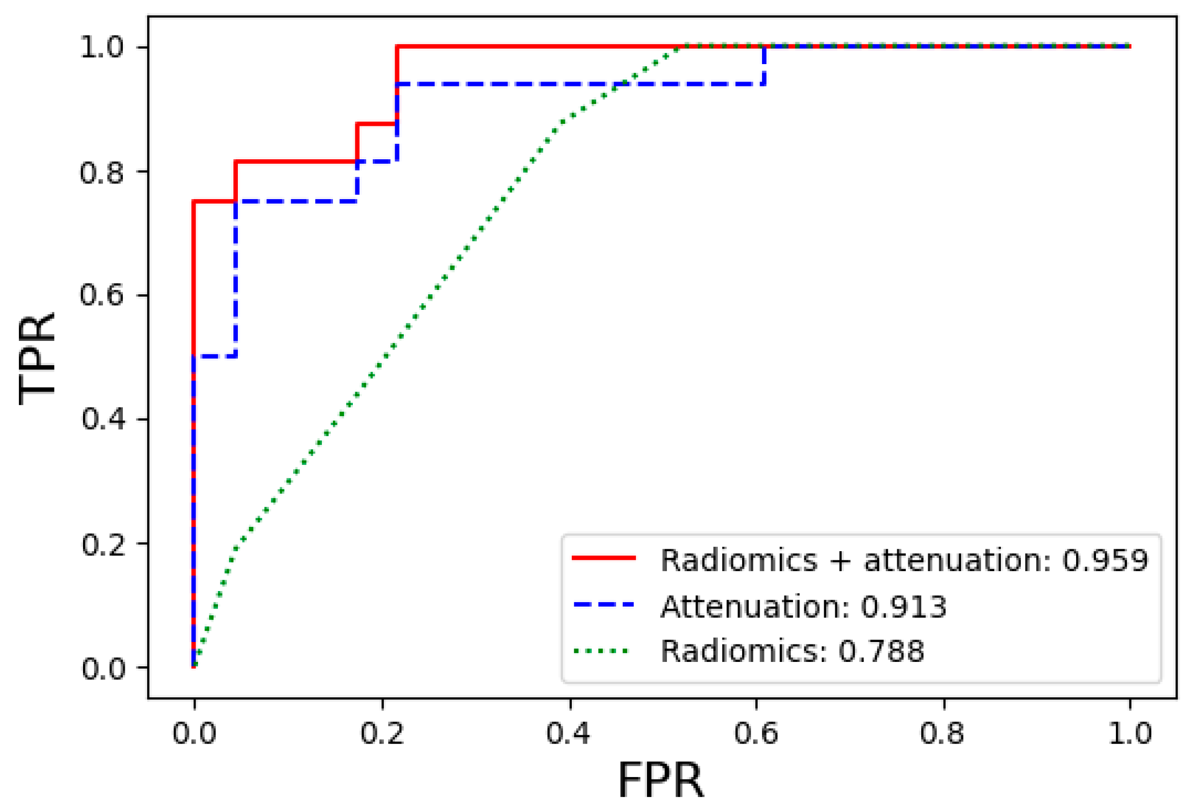 Diagnostics 14 01689 g003