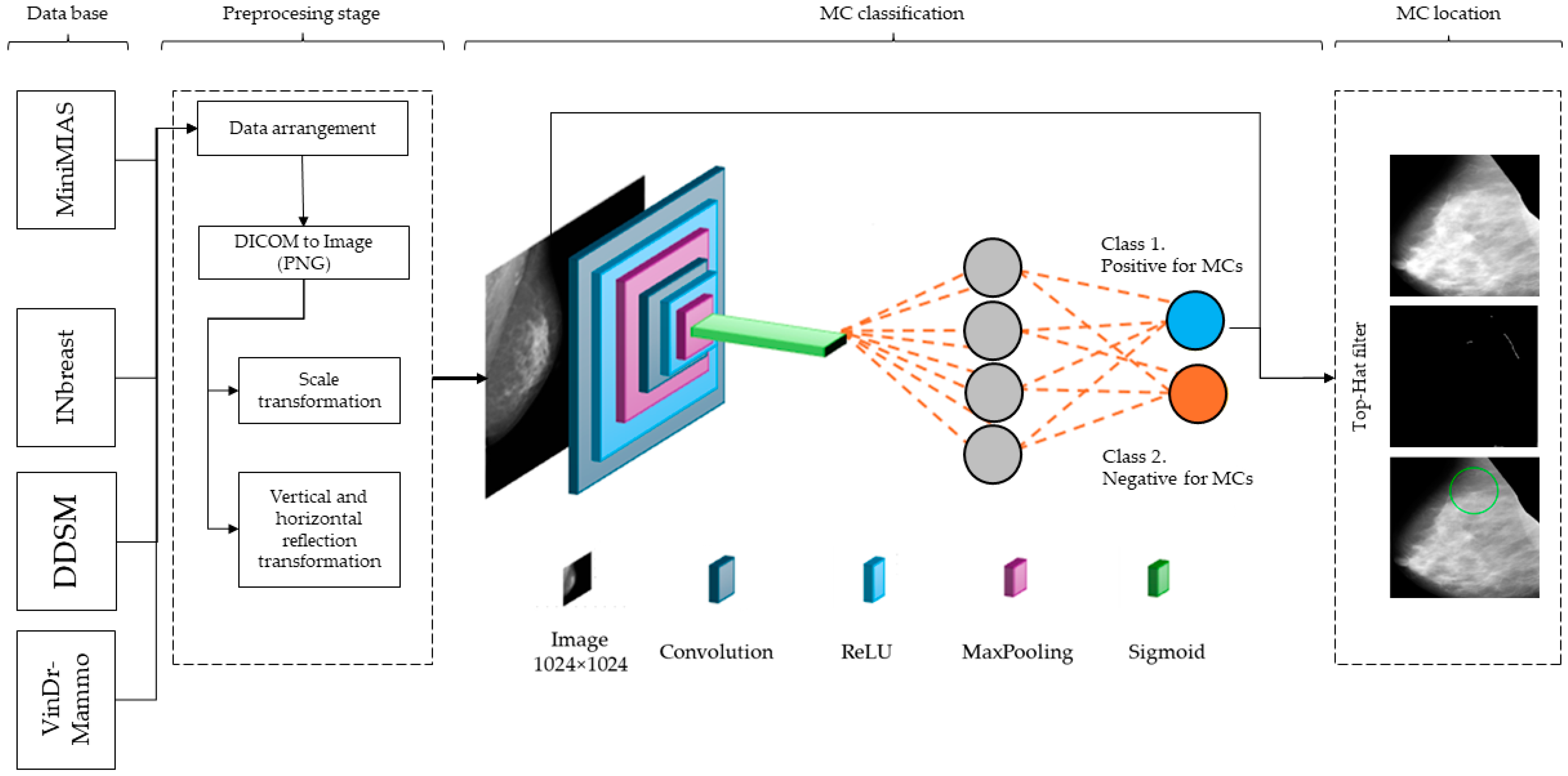 Diagnostics 14 01691 g001