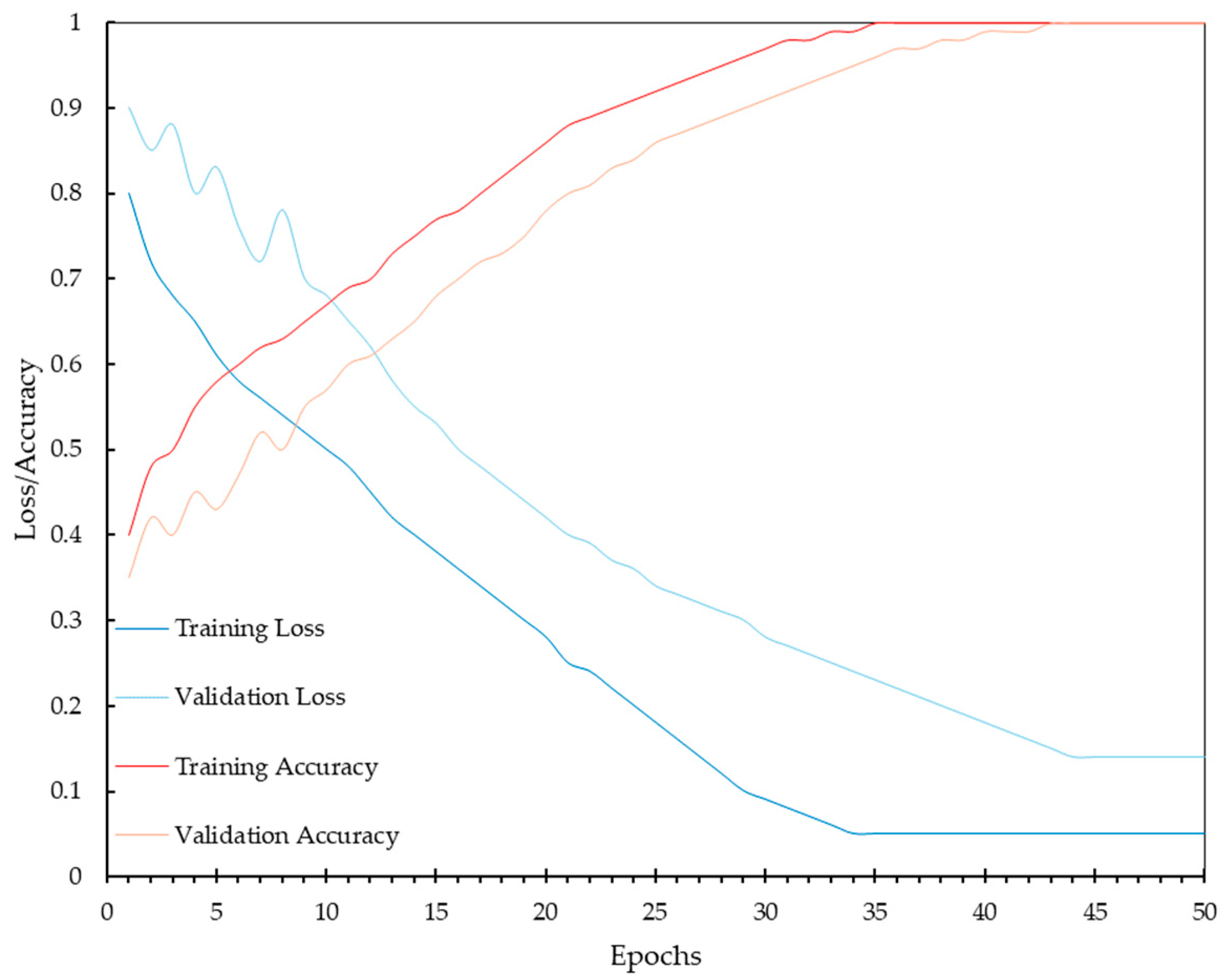 Diagnostics 14 01691 g006