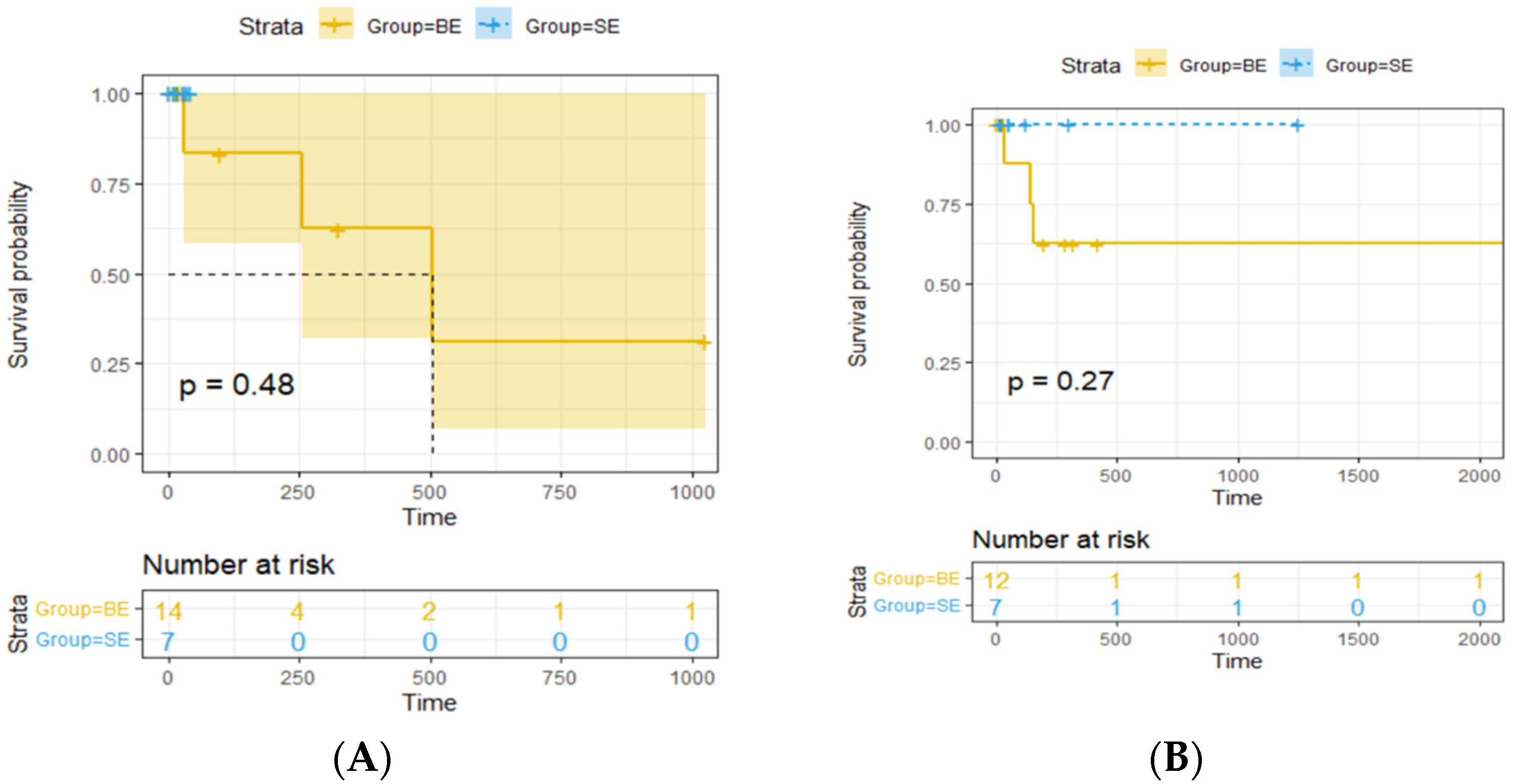 Diagnostics 14 01695 g002a