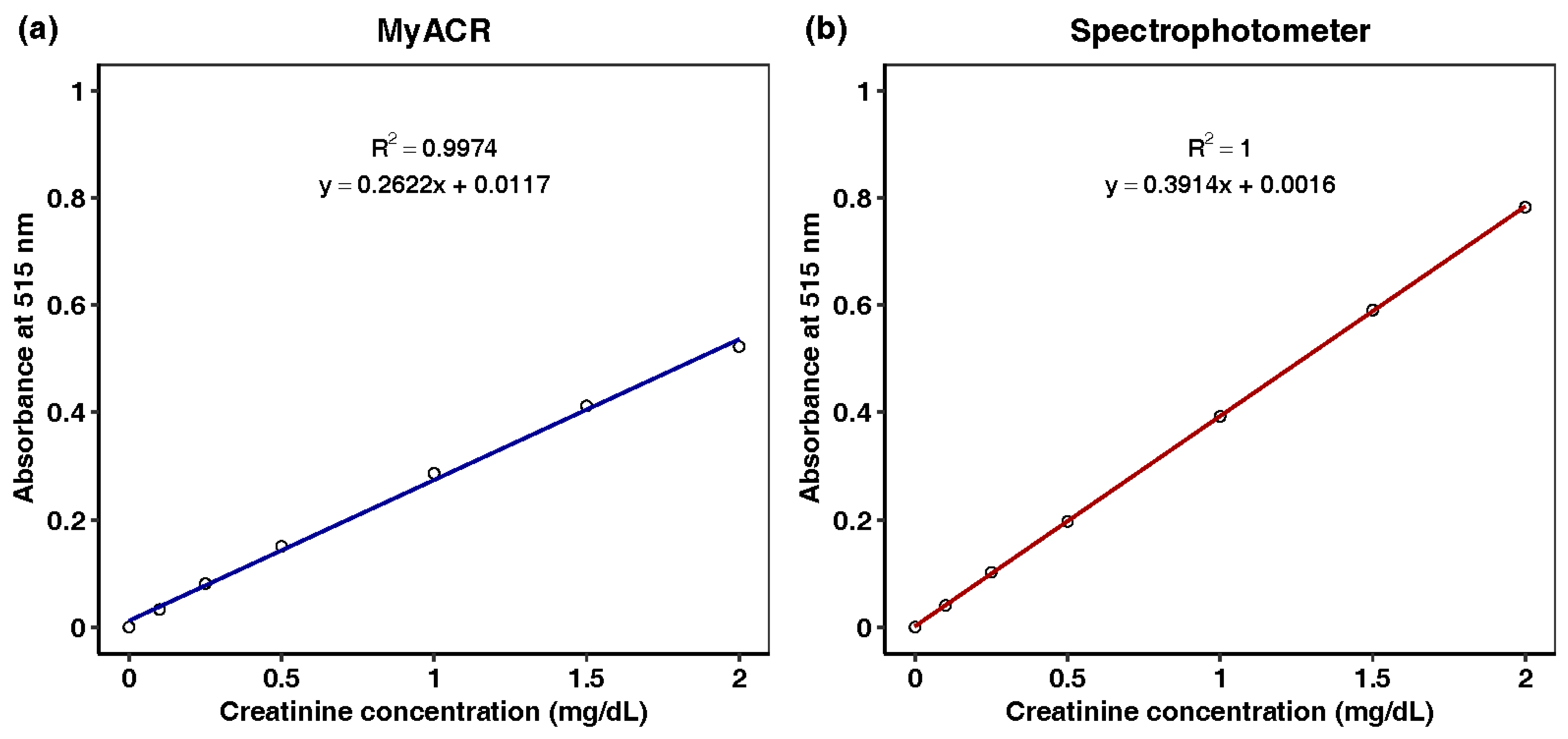 Diagnostics 14 01702 g004