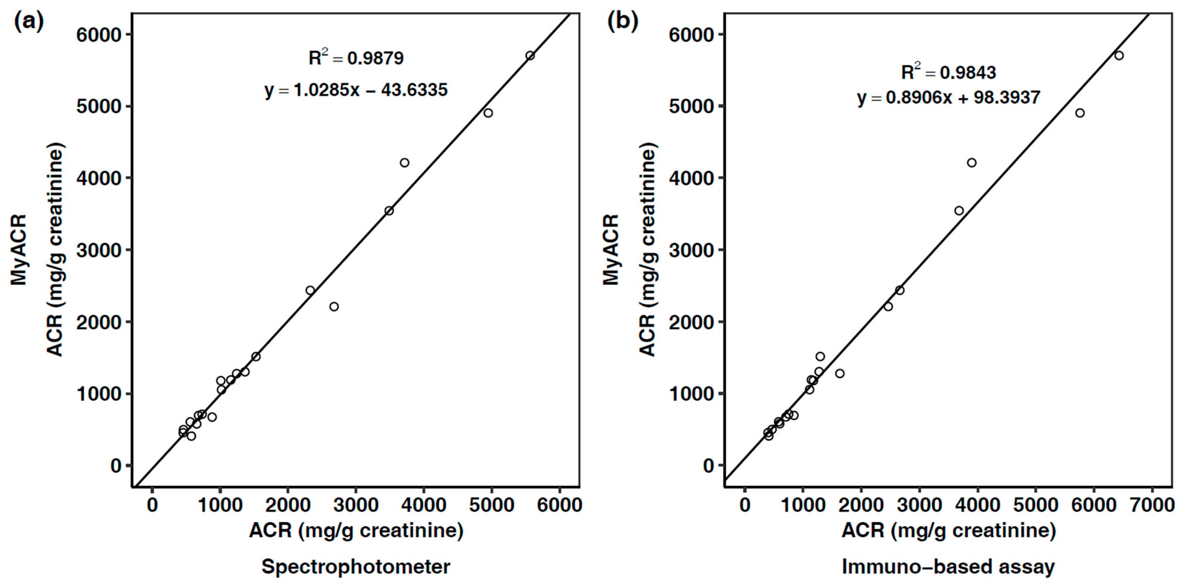 Diagnostics 14 01702 g005