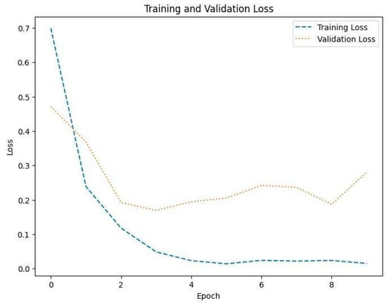Diagnostics 14 01714 g009