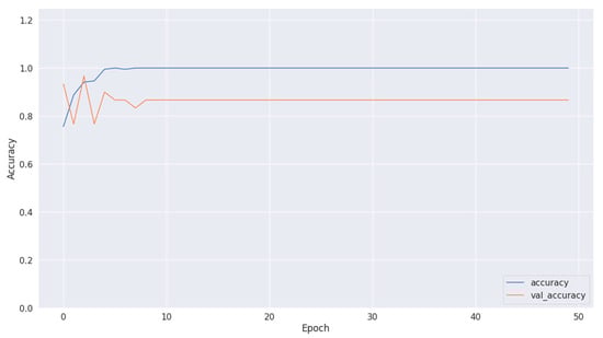 Diagnostics 14 01714 g010
