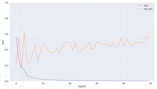 Diagnostics 14 01714 g011