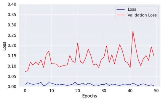 Diagnostics 14 01714 g013