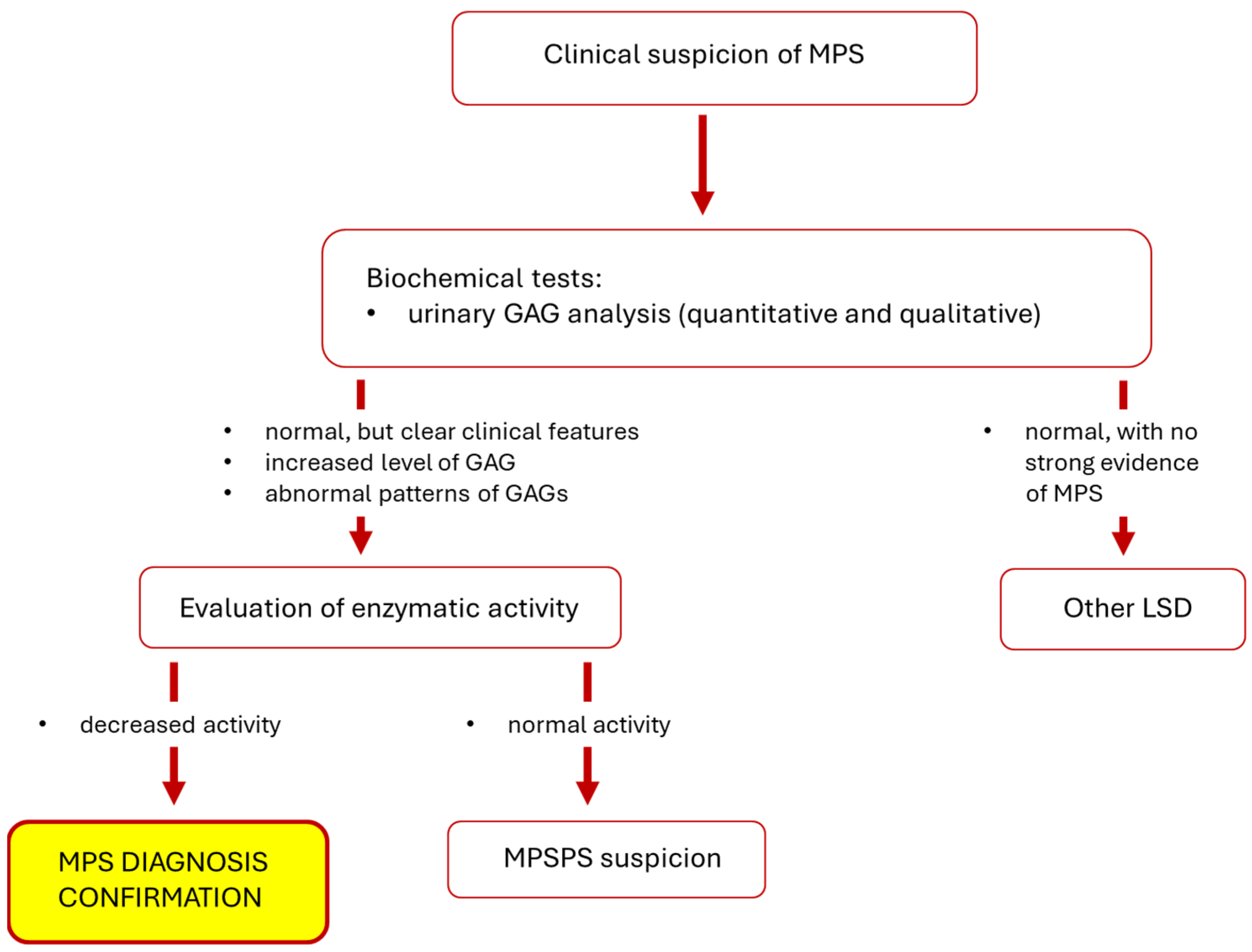 Diagnostics 14 01734 g002