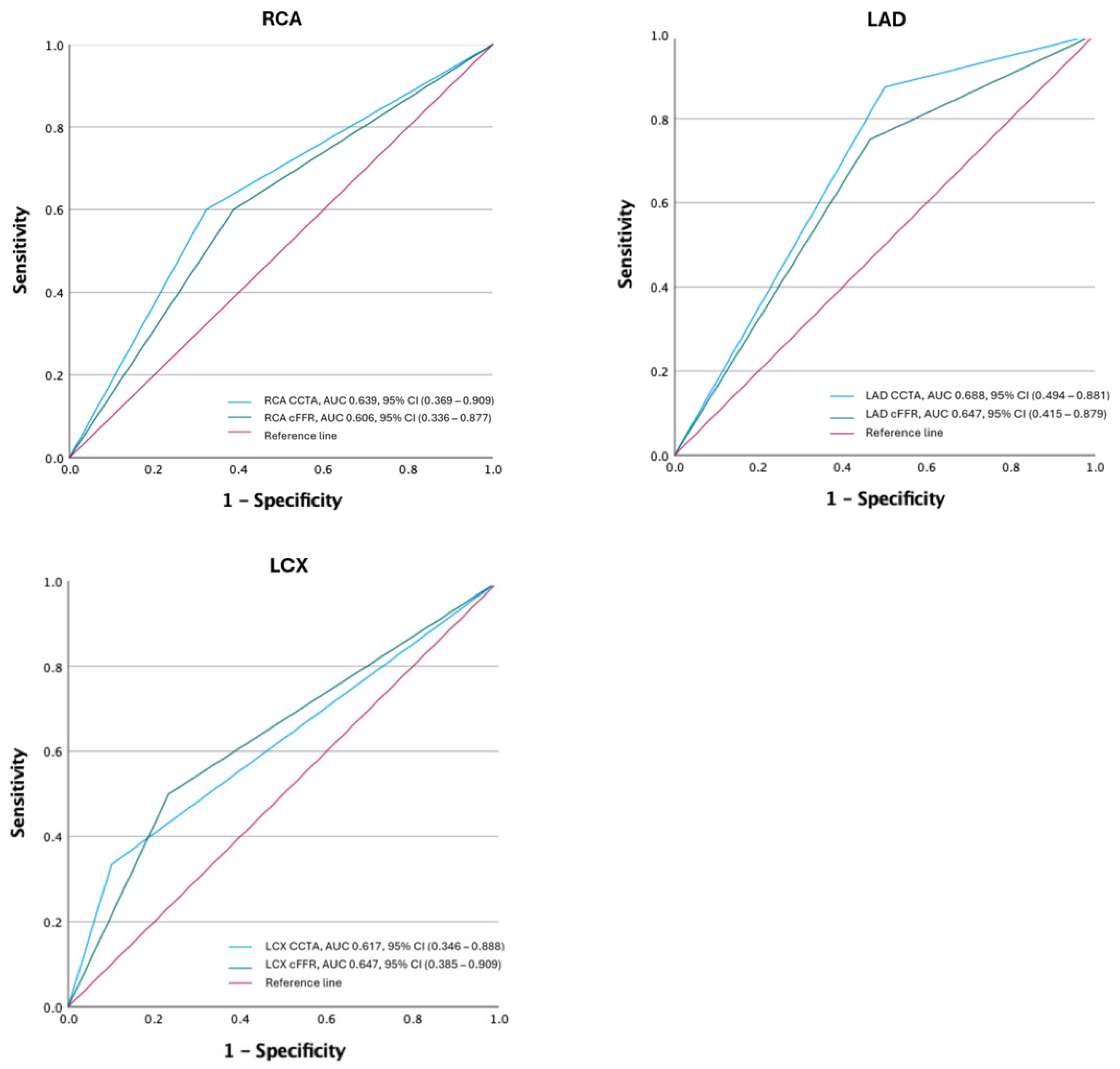 Diagnostics 14 01738 g002