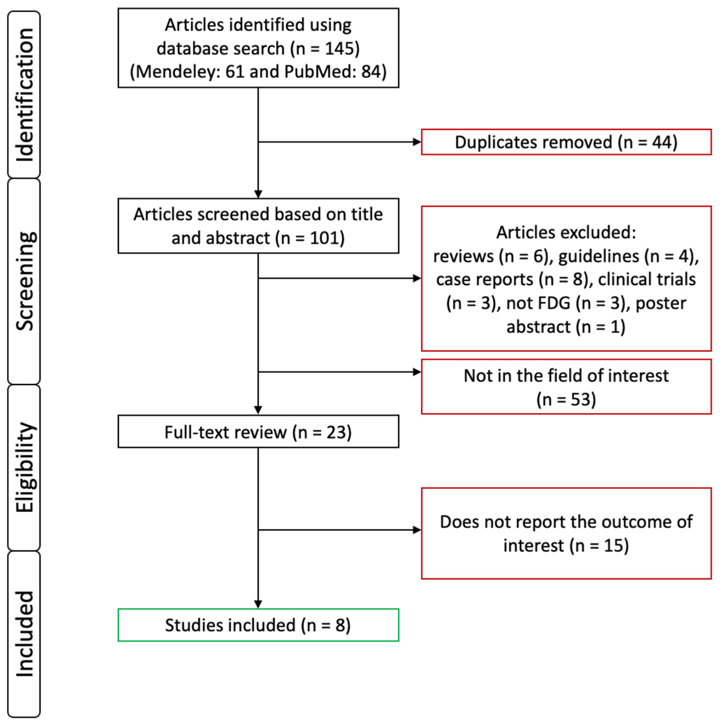 Diagnostics 14 01740 g001