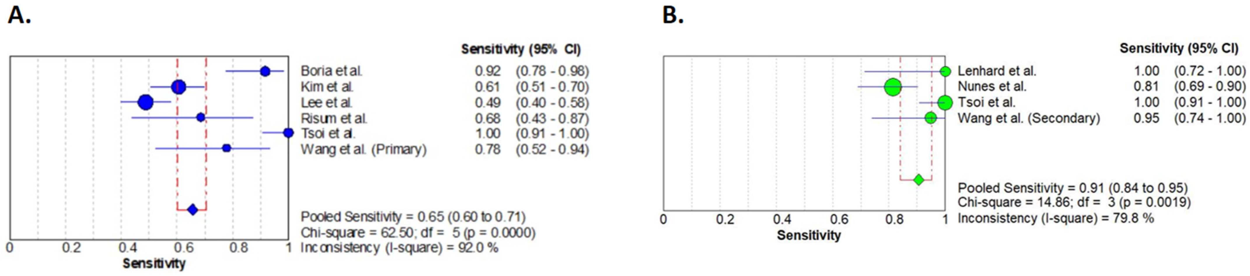 Diagnostics 14 01740 g002