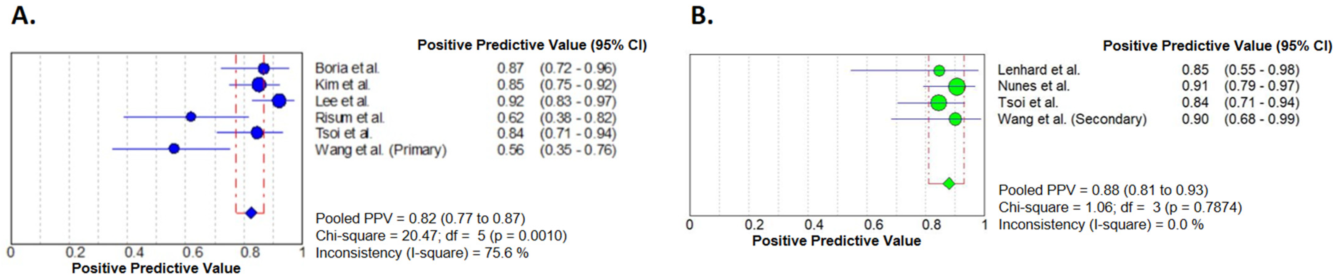 Diagnostics 14 01740 g004