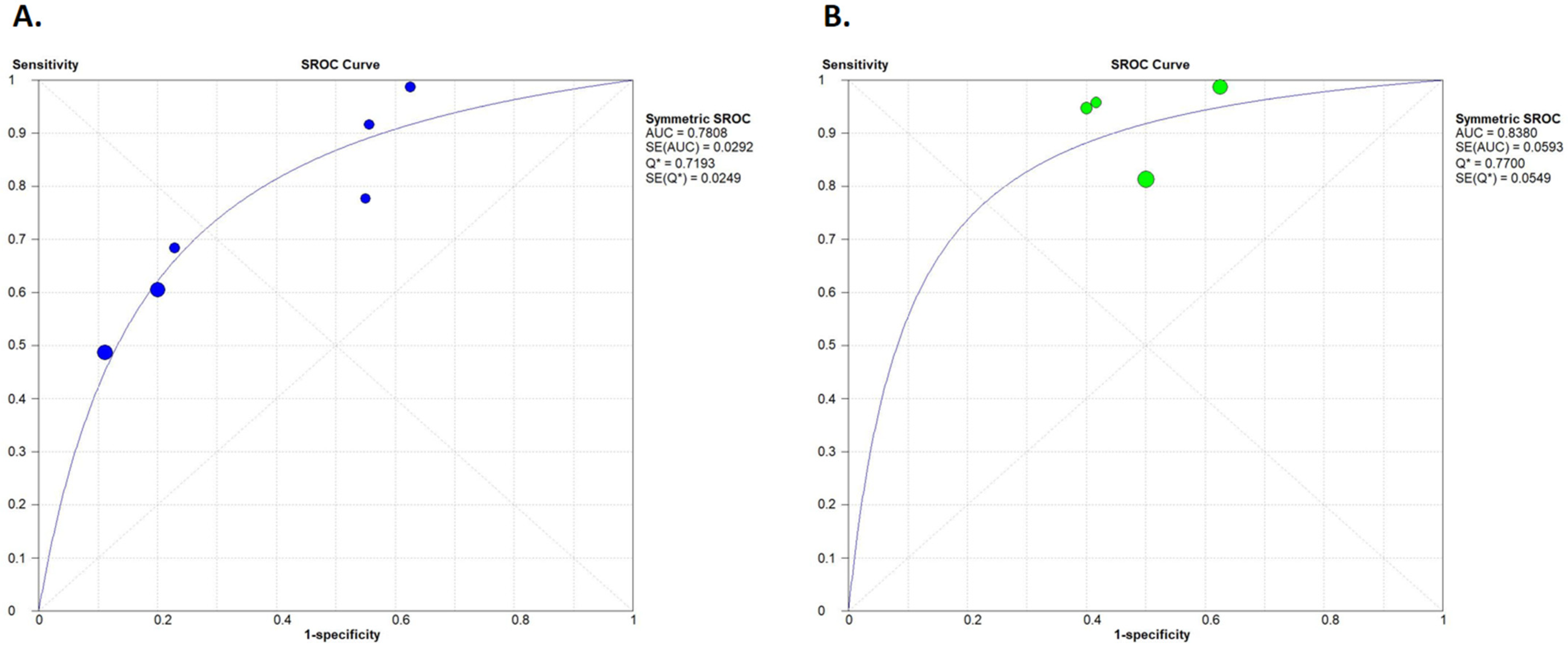 Diagnostics 14 01740 g006