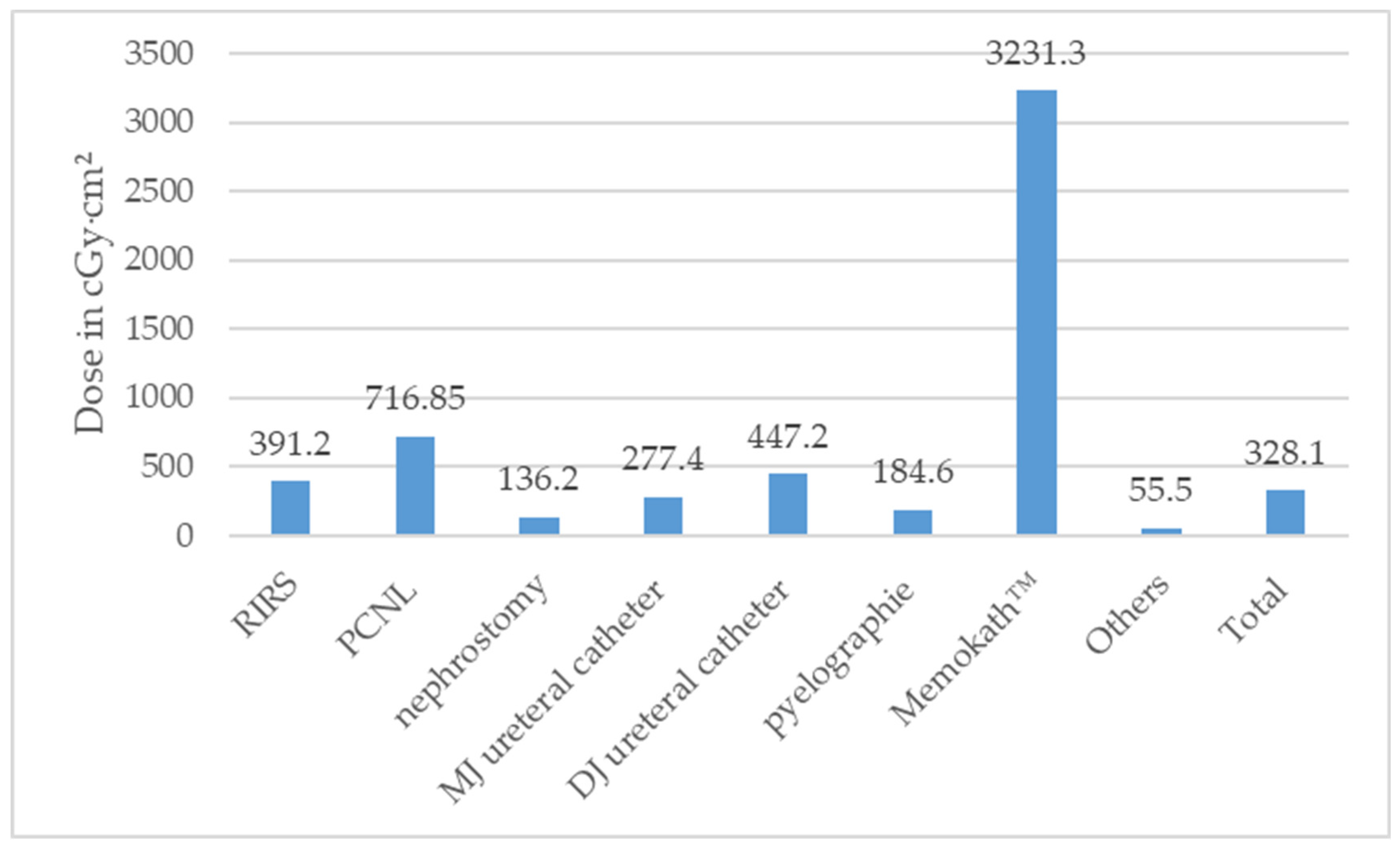 Diagnostics 14 01763 g004