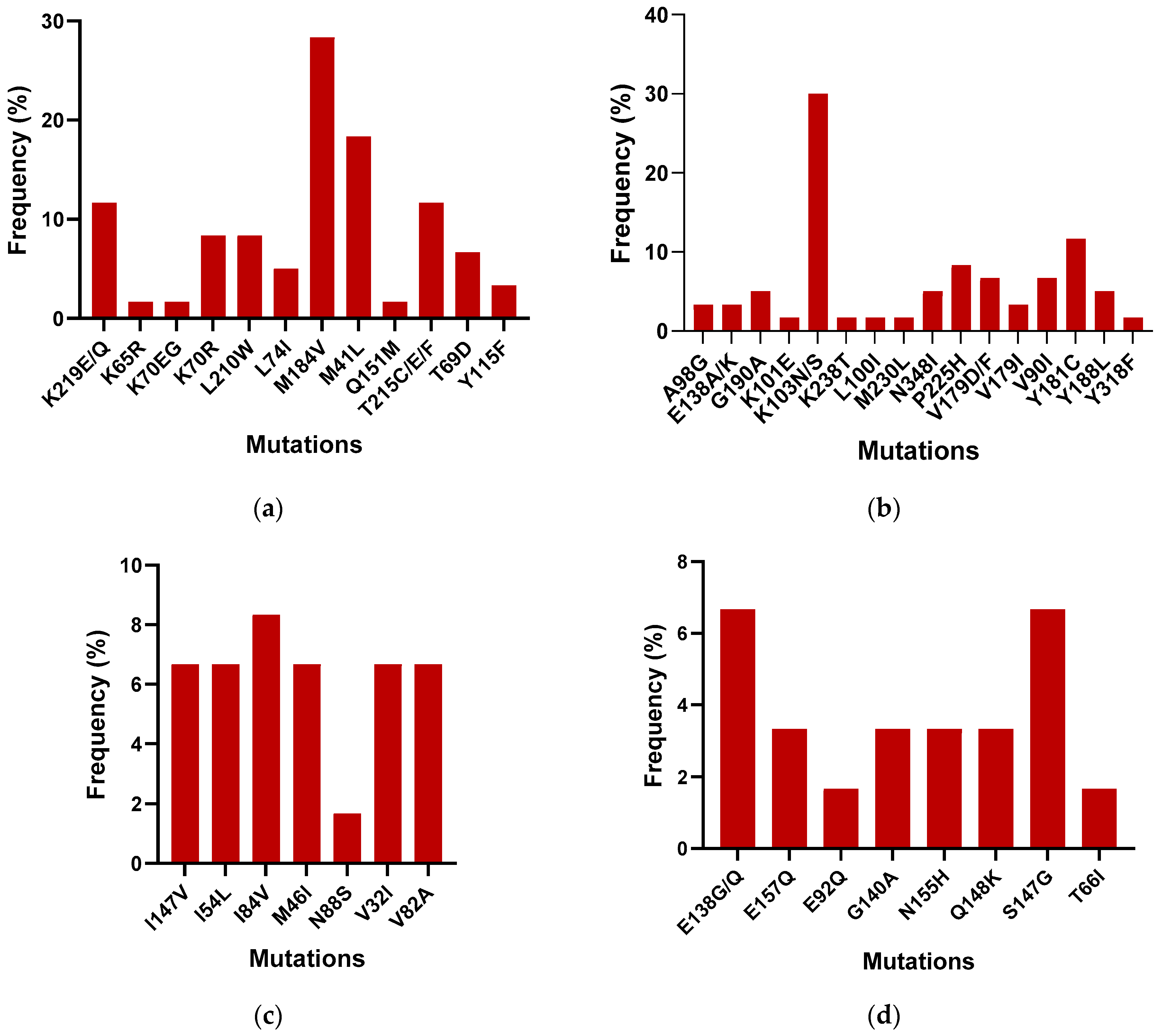 Diagnostics 14 01766 g002