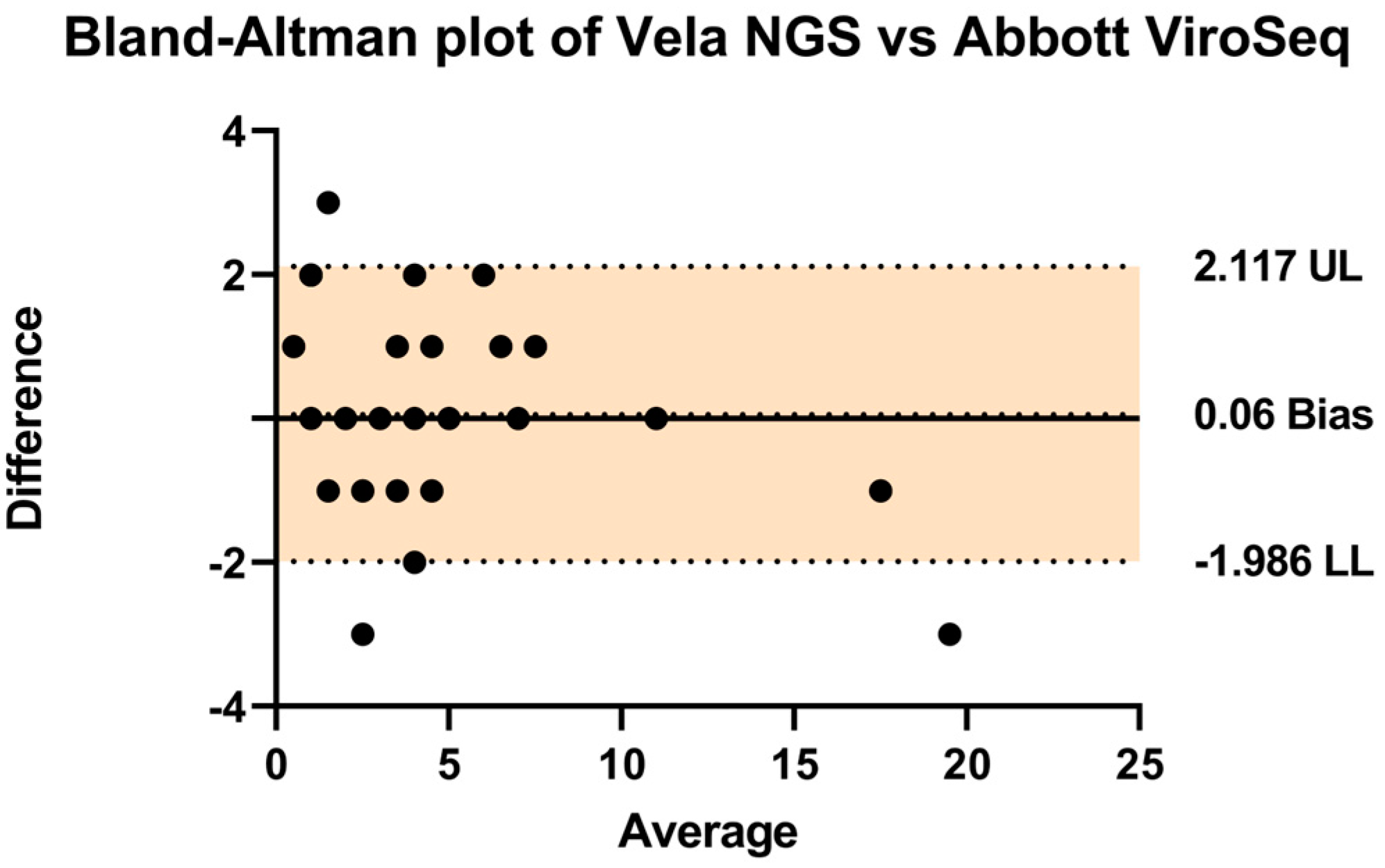 Diagnostics 14 01766 g003
