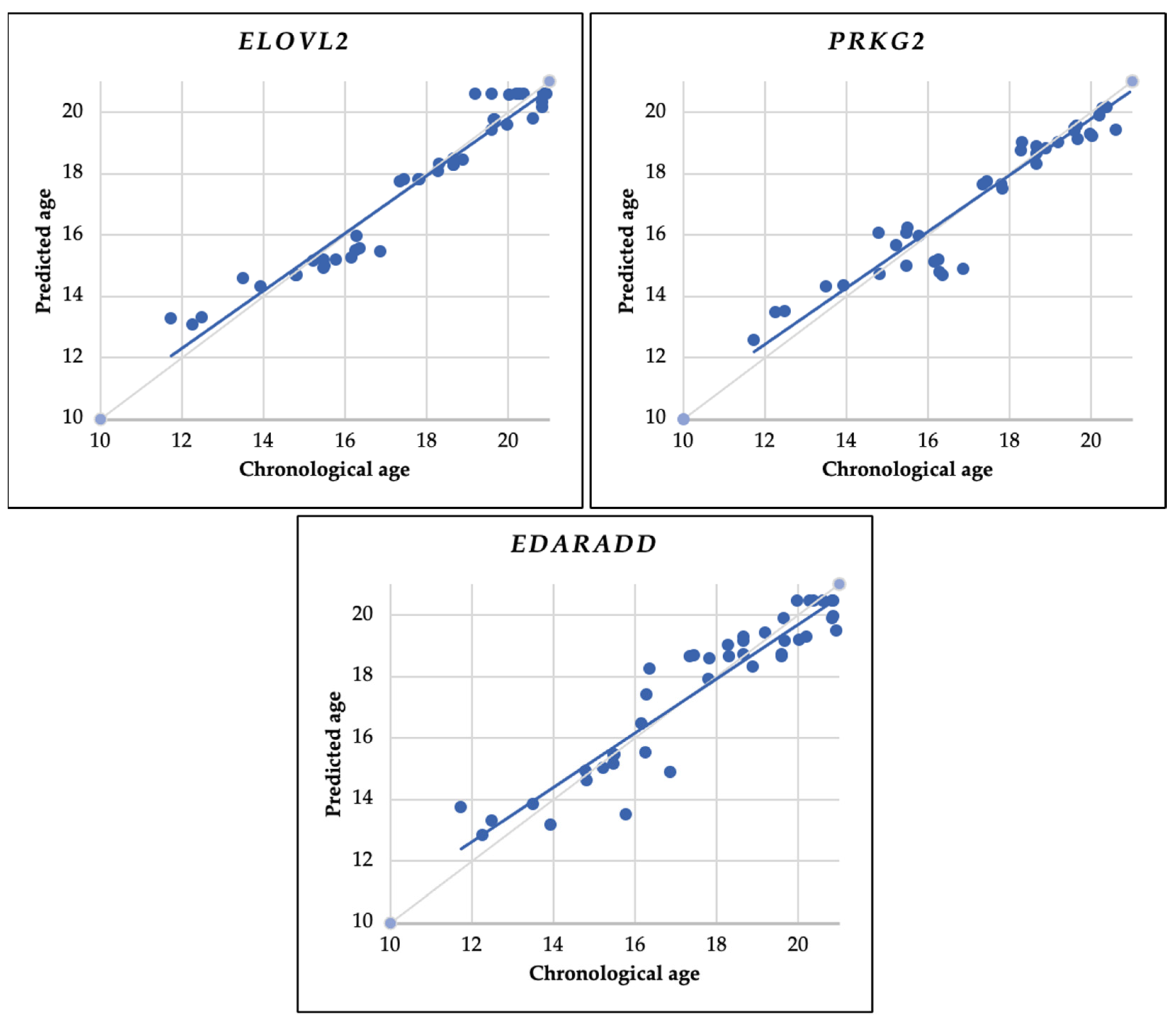 Diagnostics 14 01767 g005