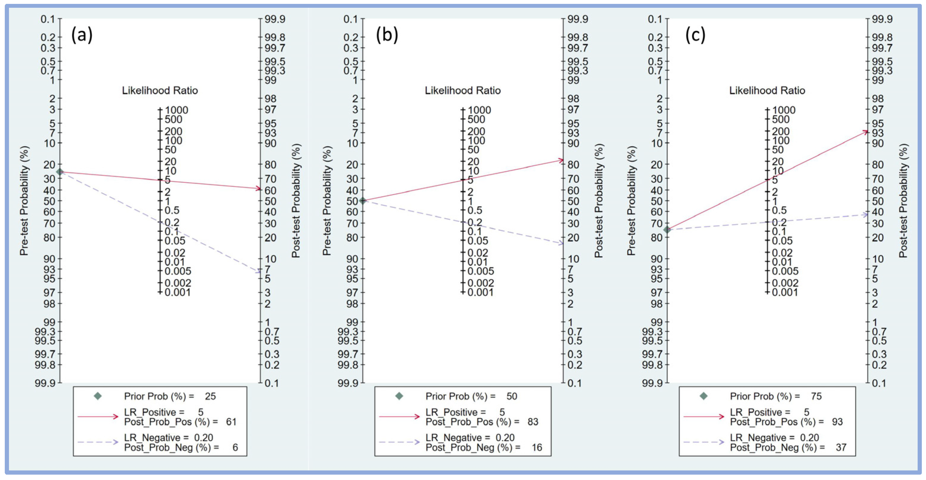 Diagnostics 14 01769 g006