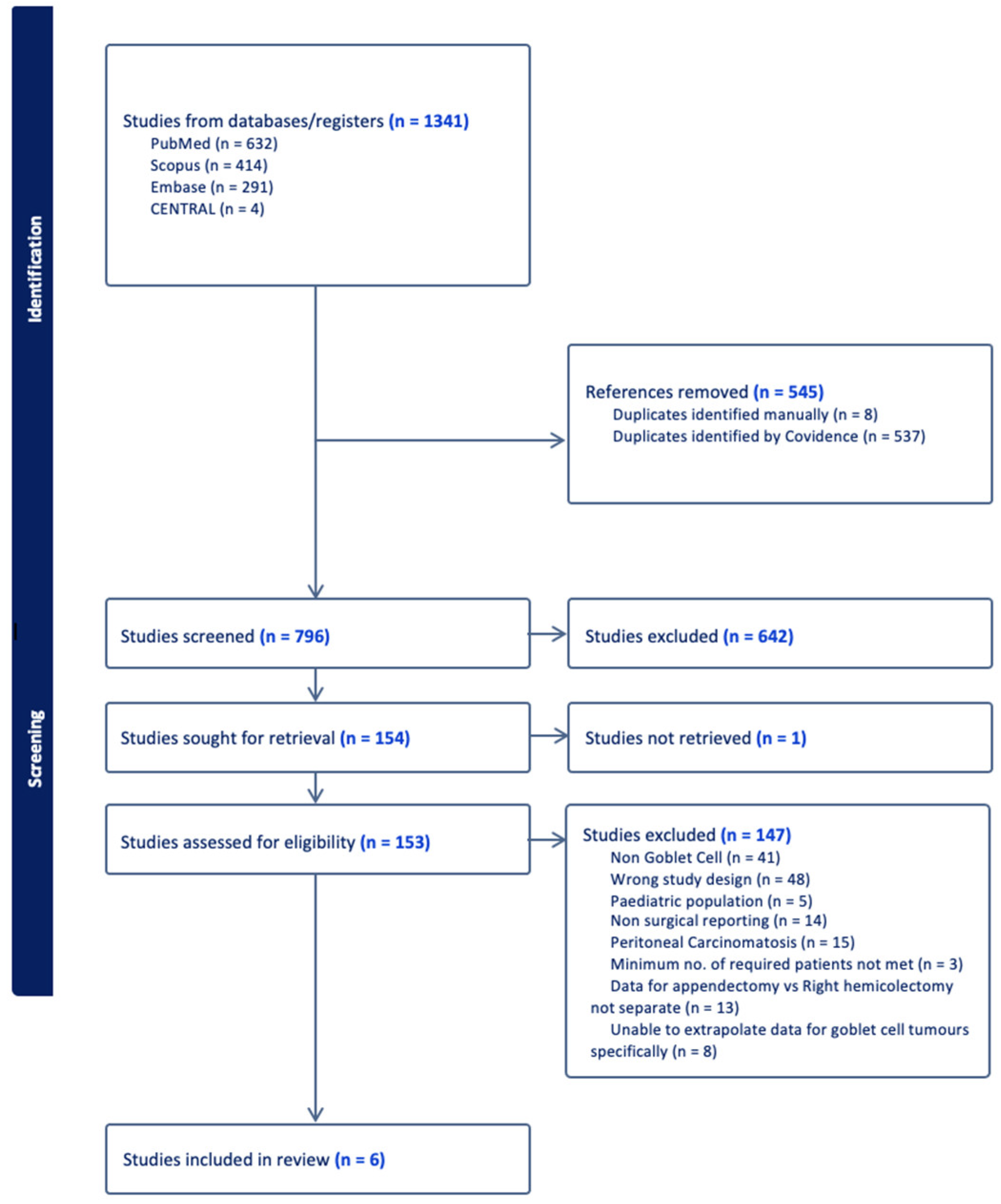 Diagnostics 14 01773 g001