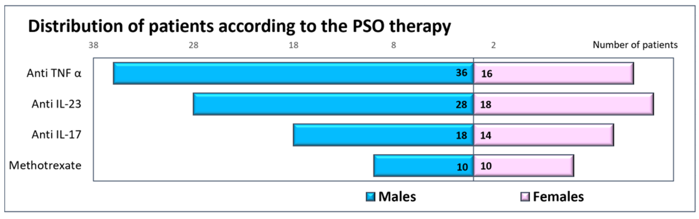 Diagnostics 14 01774 g002