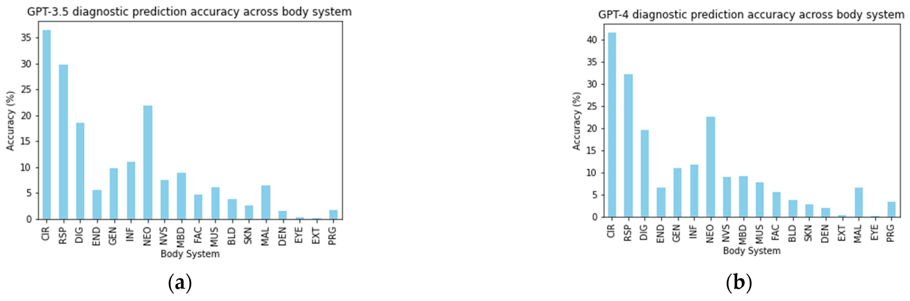 Diagnostics 14 01779 g001