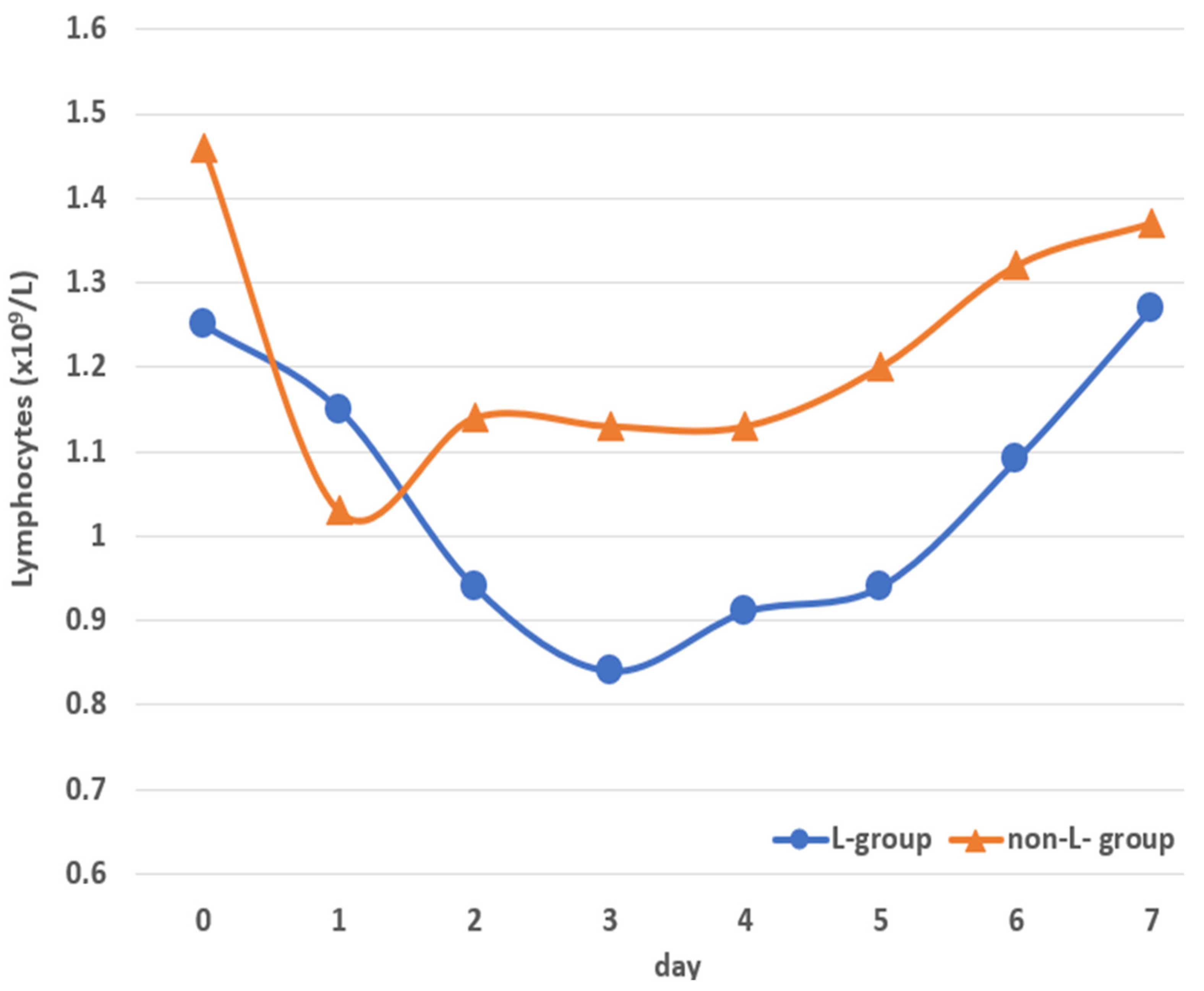 Diagnostics 14 01806 g002