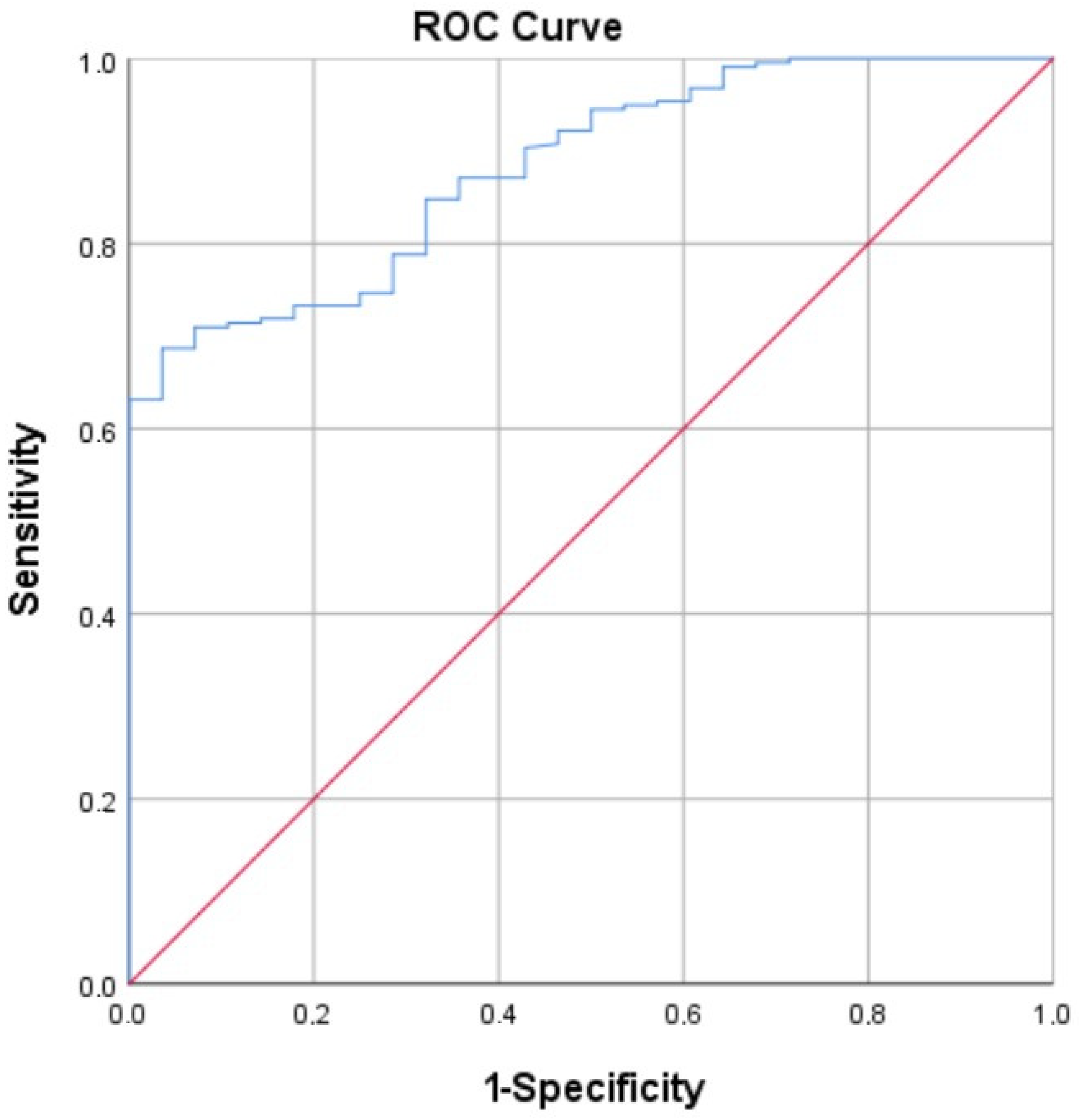 Diagnostics 14 01806 g004