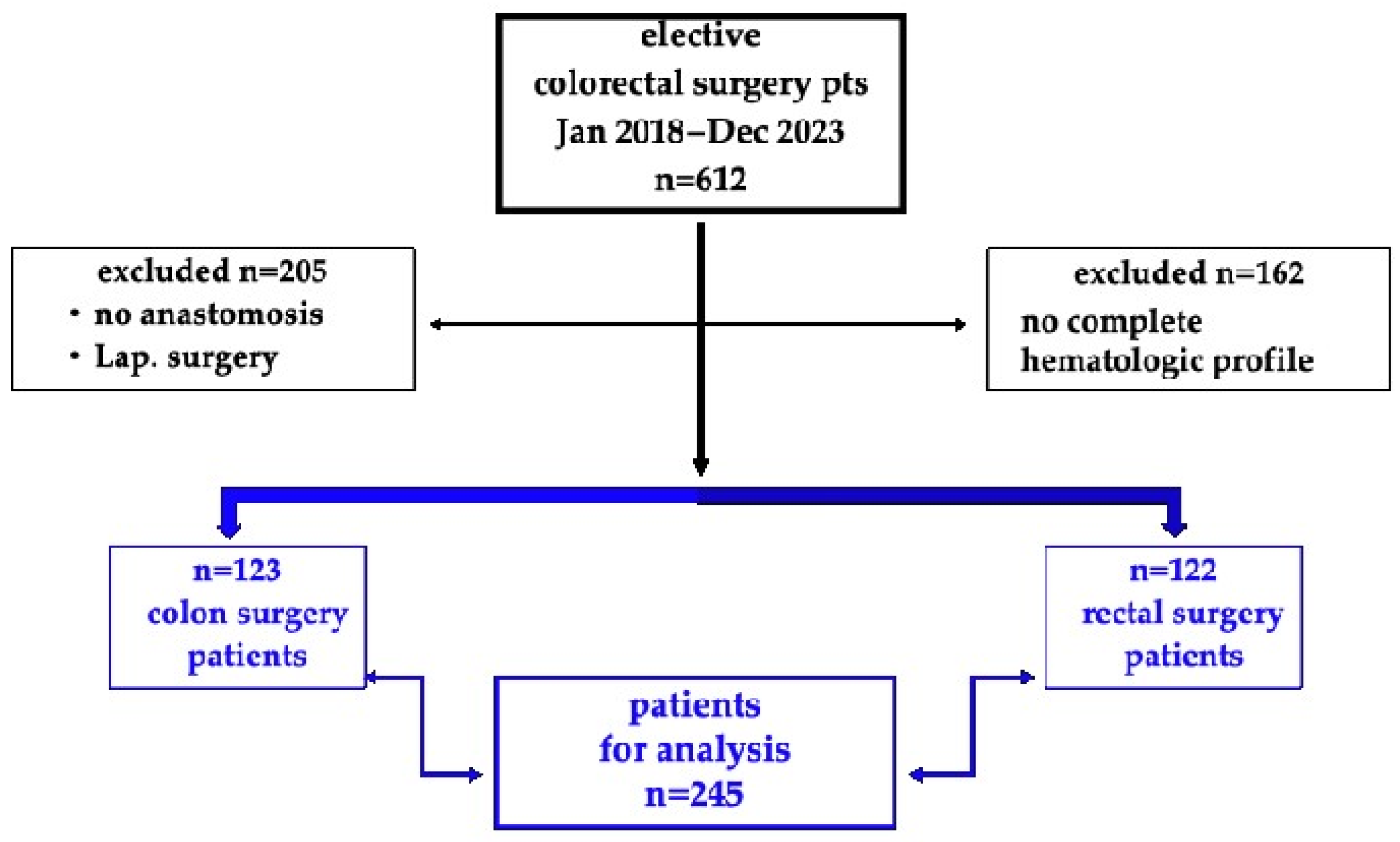 Diagnostics 14 01806 sch001