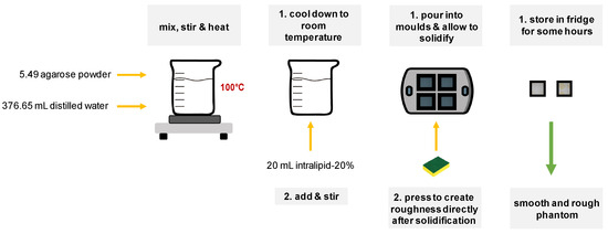 Diagnostics 14 01812 g0a1