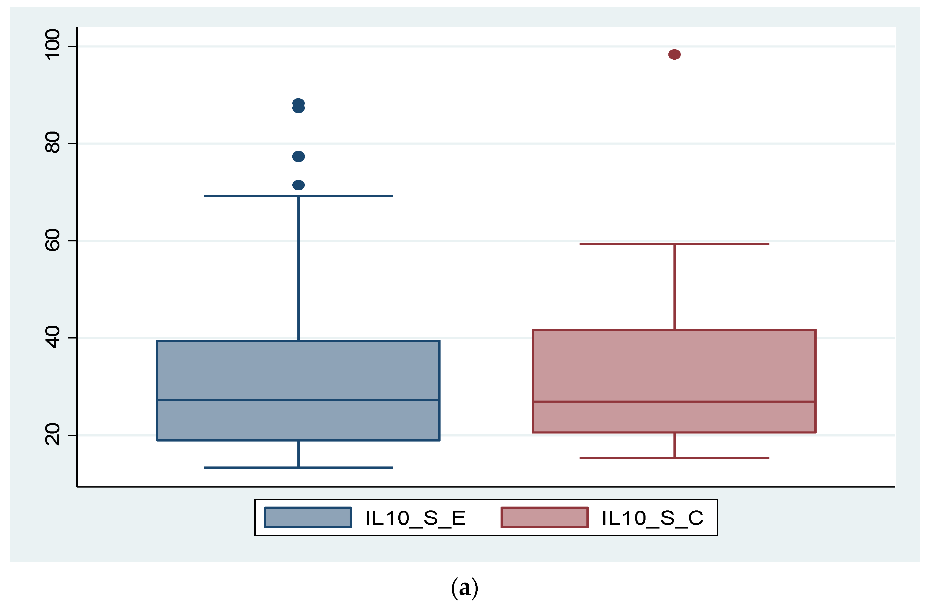Diagnostics 14 01822 g003a