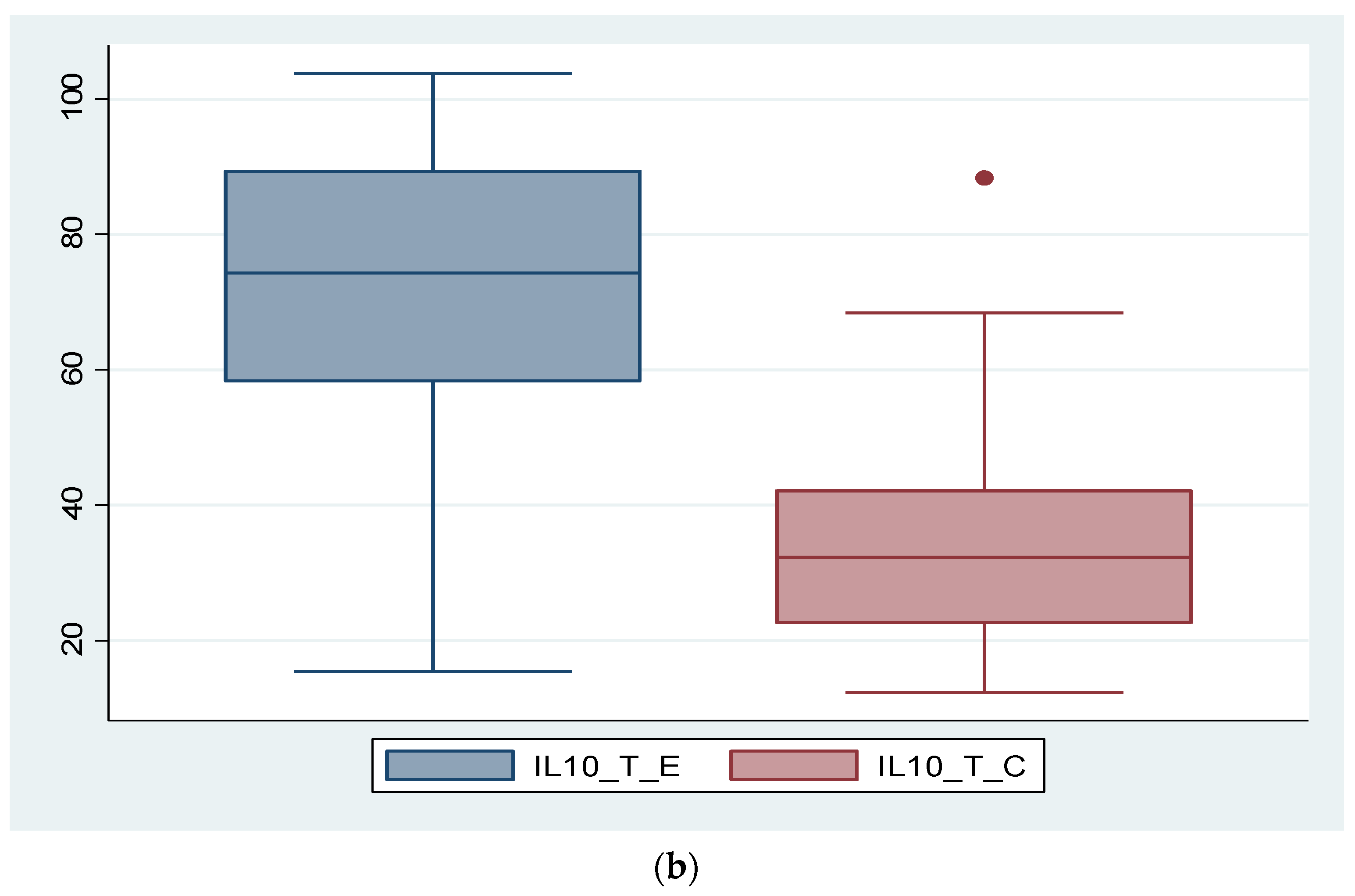 Diagnostics 14 01822 g003b