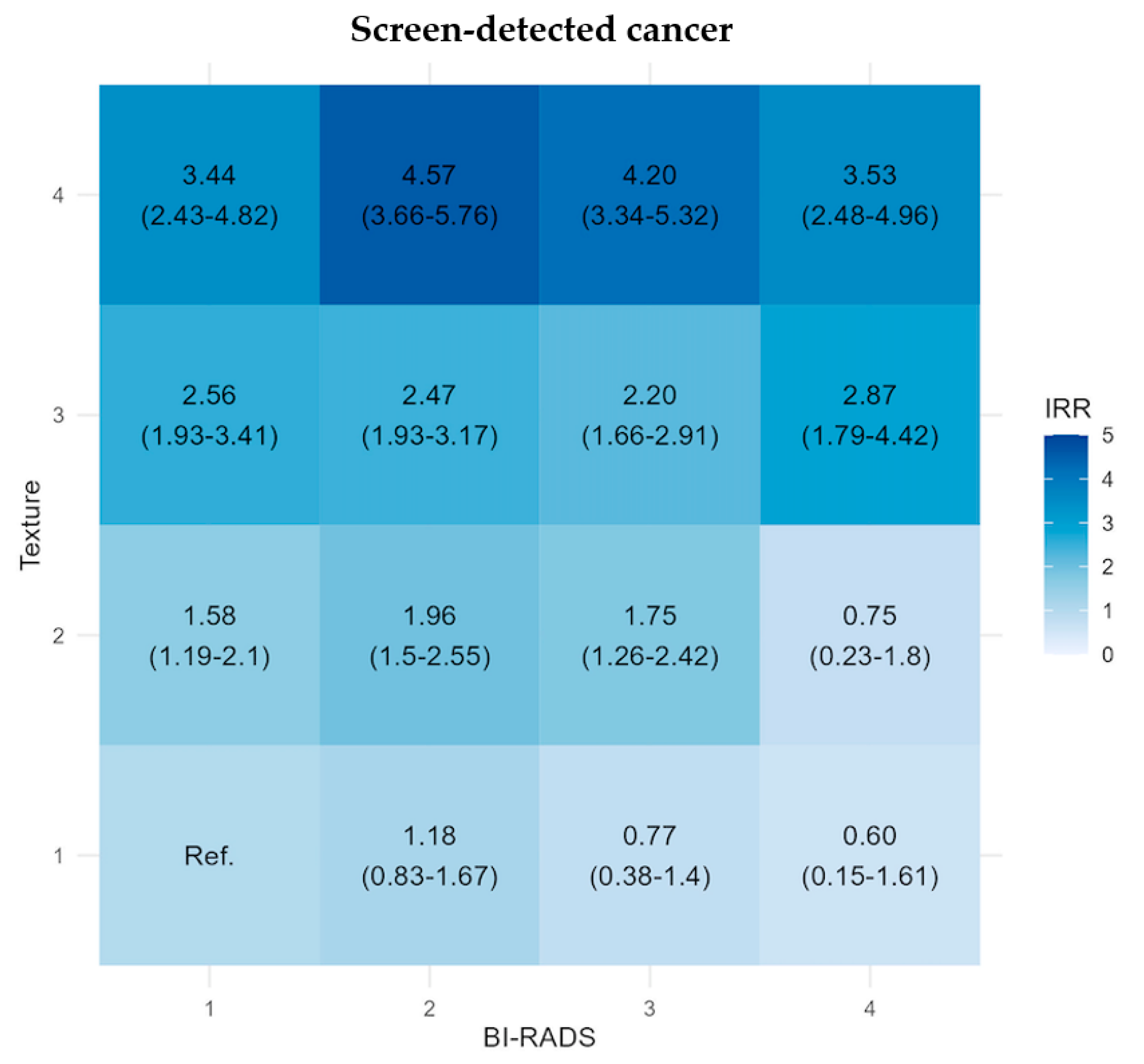 Diagnostics 14 01823 g002