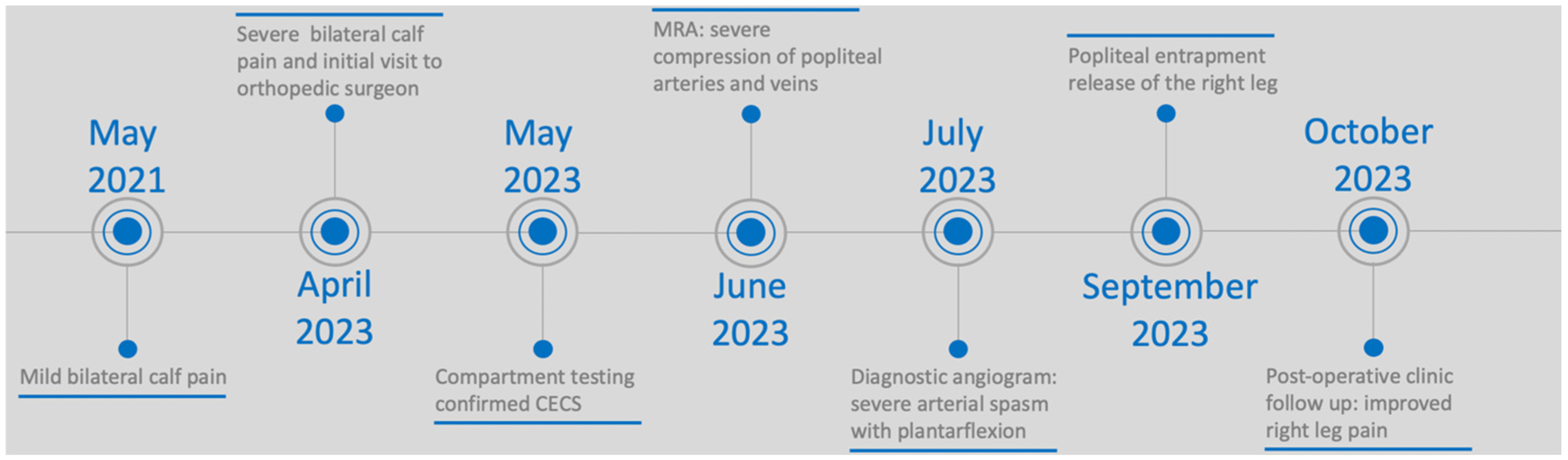 Diagnostics 14 01825 g001