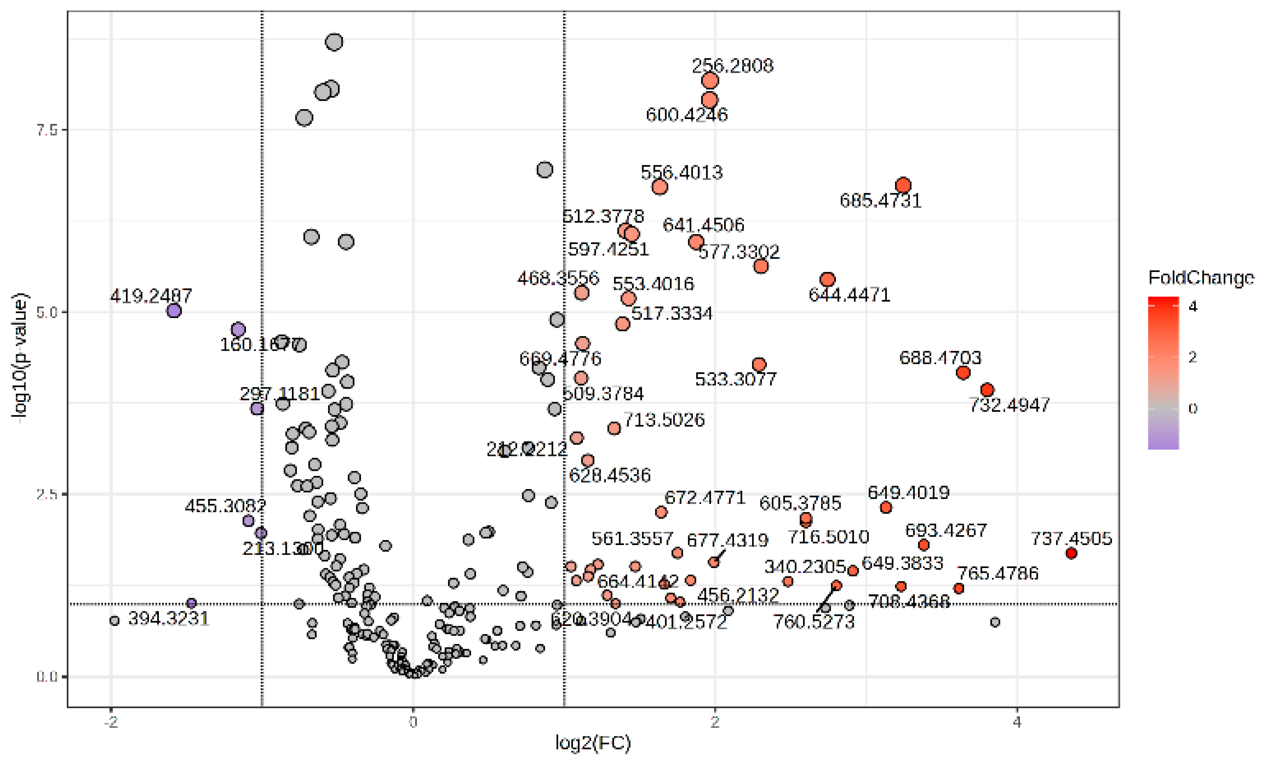 Diagnostics 14 01834 g002