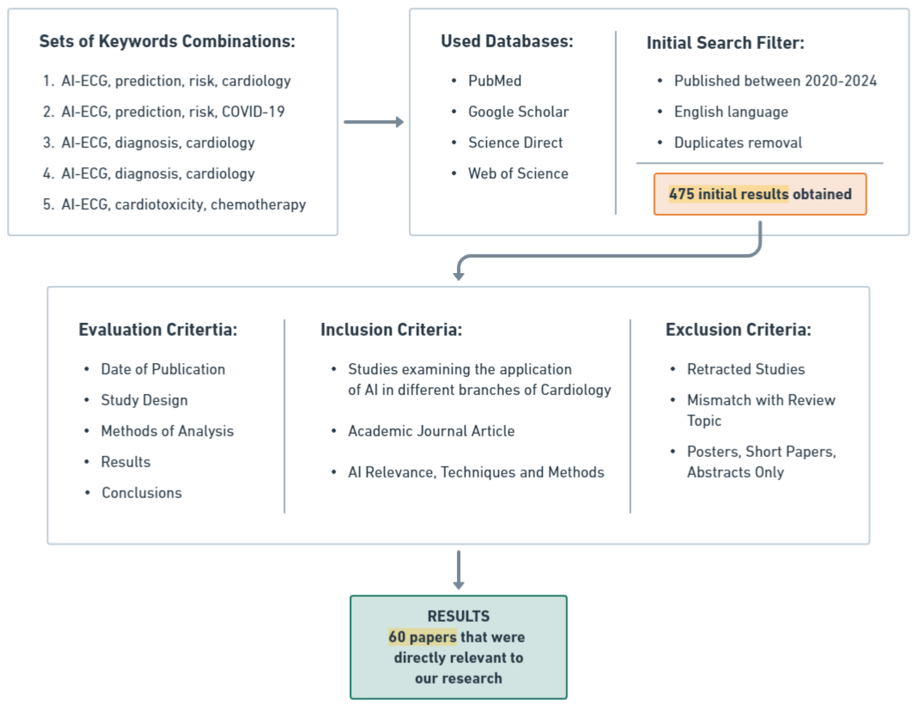 Diagnostics 14 01839 g001