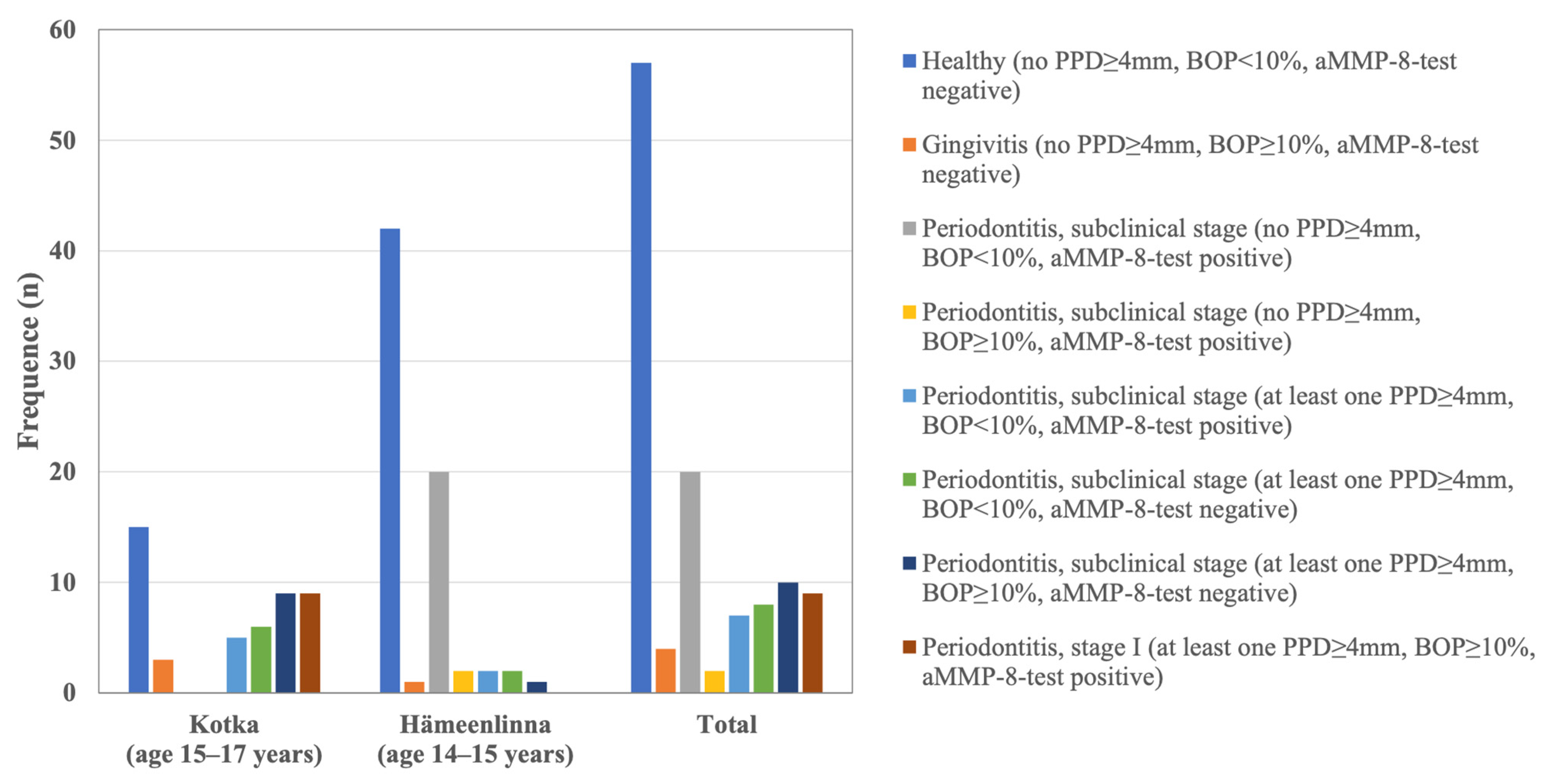 Diagnostics 14 01850 g001