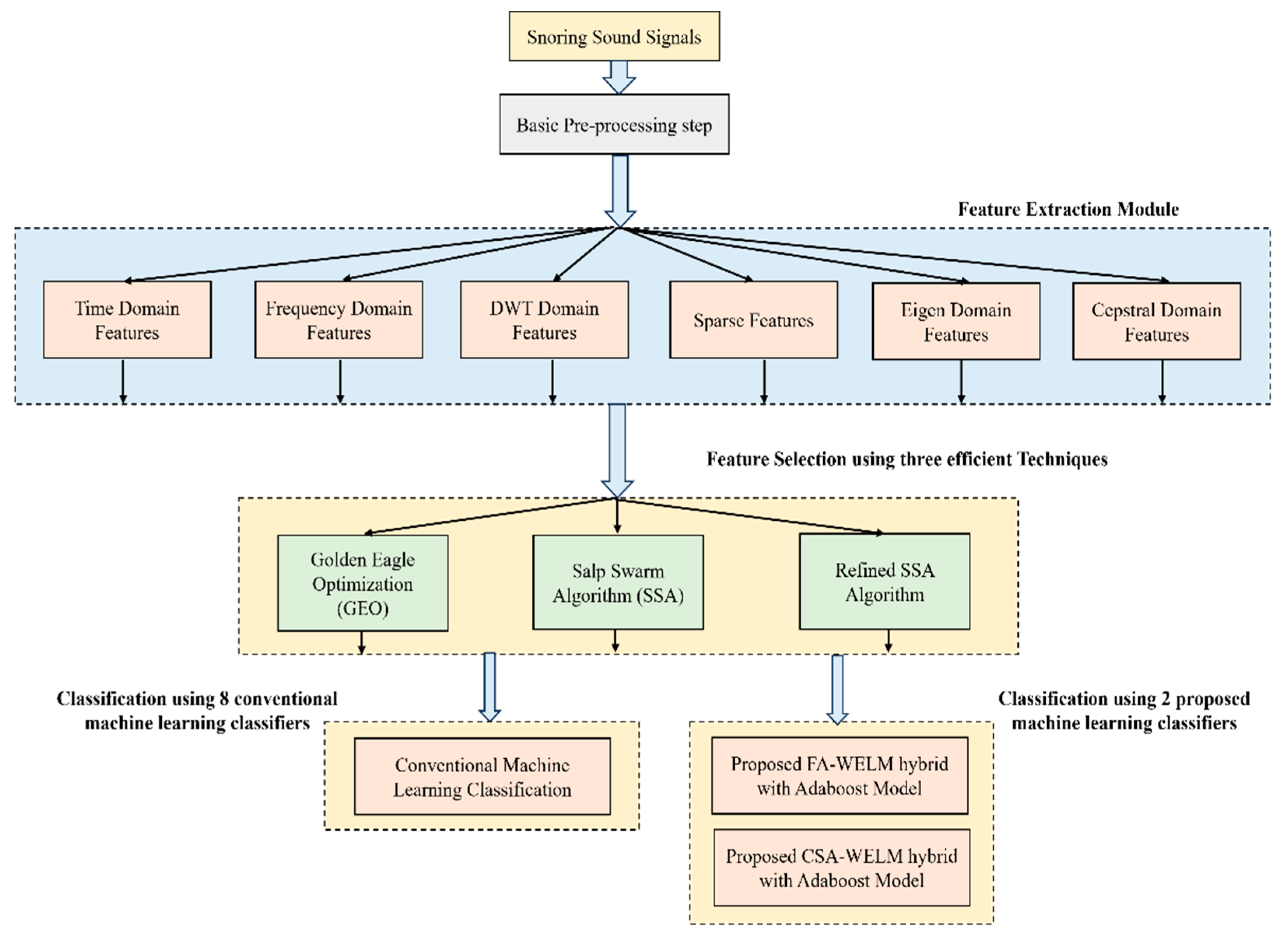 Diagnostics 14 01857 g001