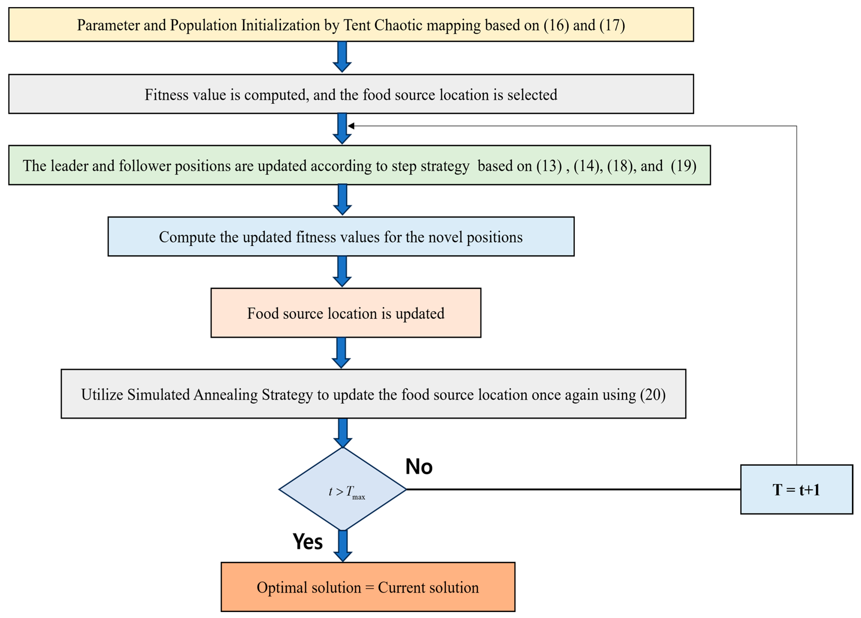 Diagnostics 14 01857 g003