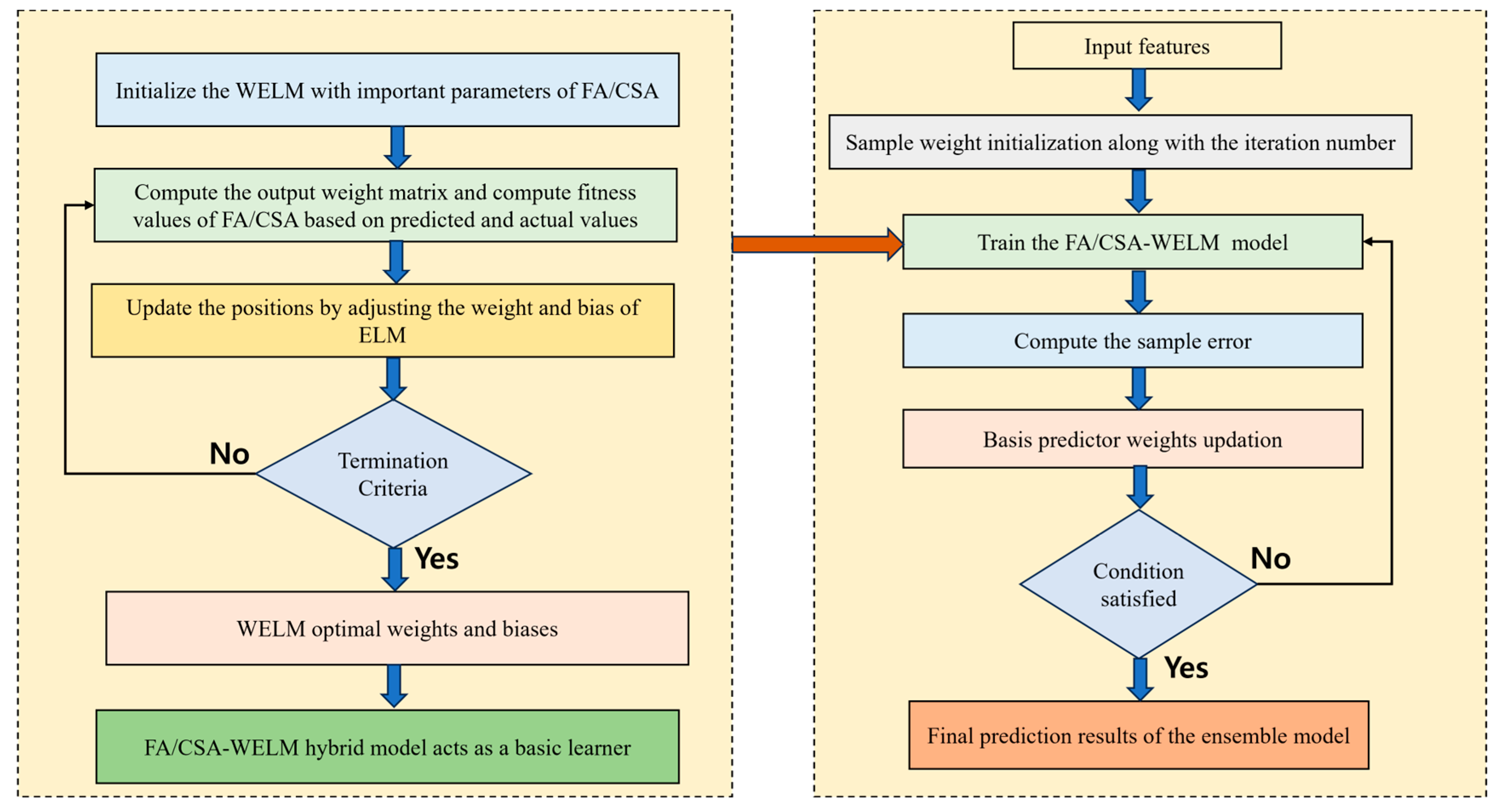 Diagnostics 14 01857 g004