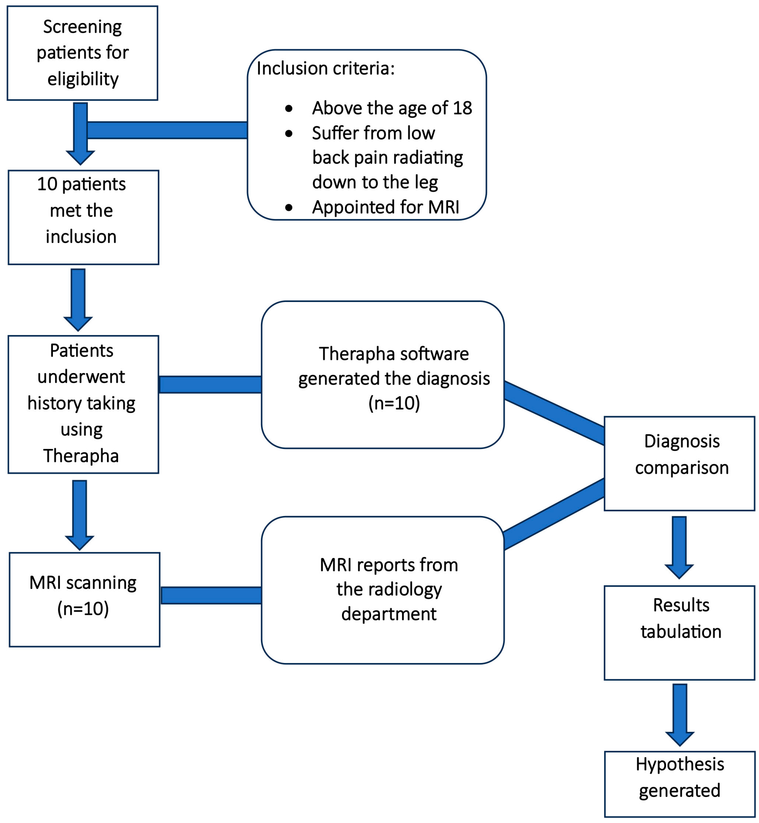 Diagnostics 14 01870 g001