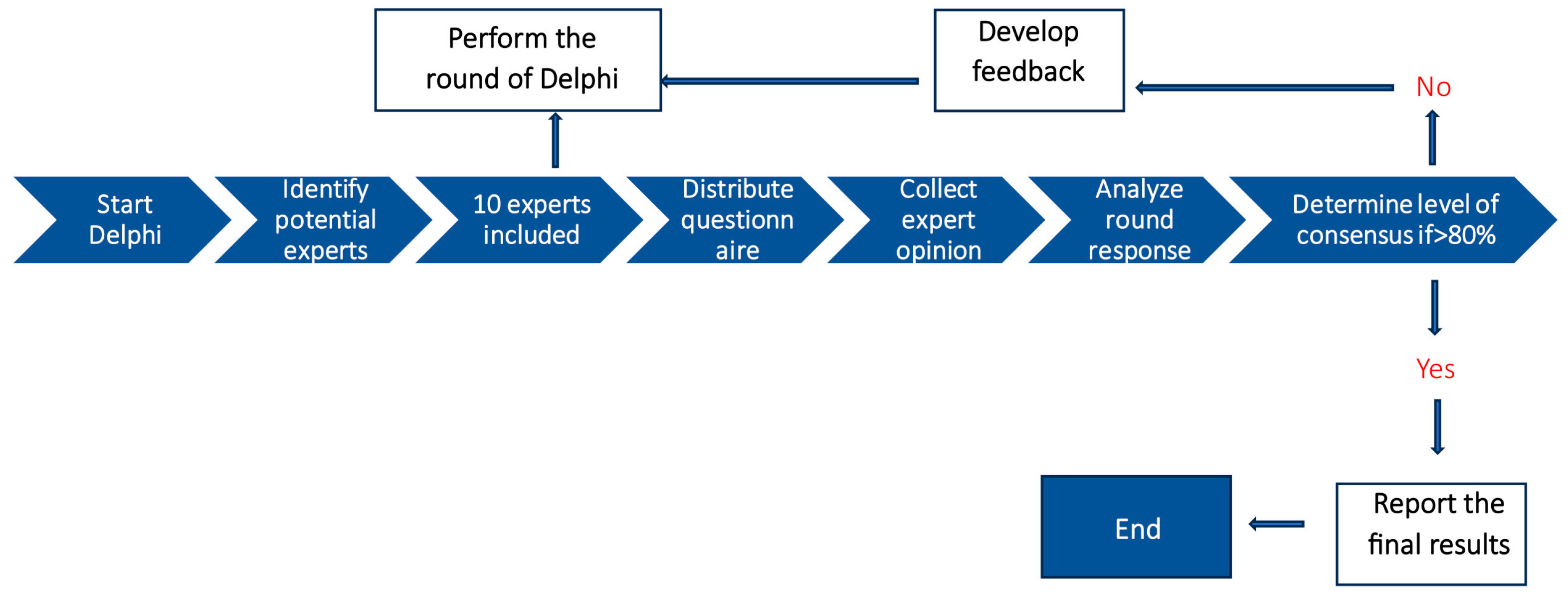 Diagnostics 14 01870 g002