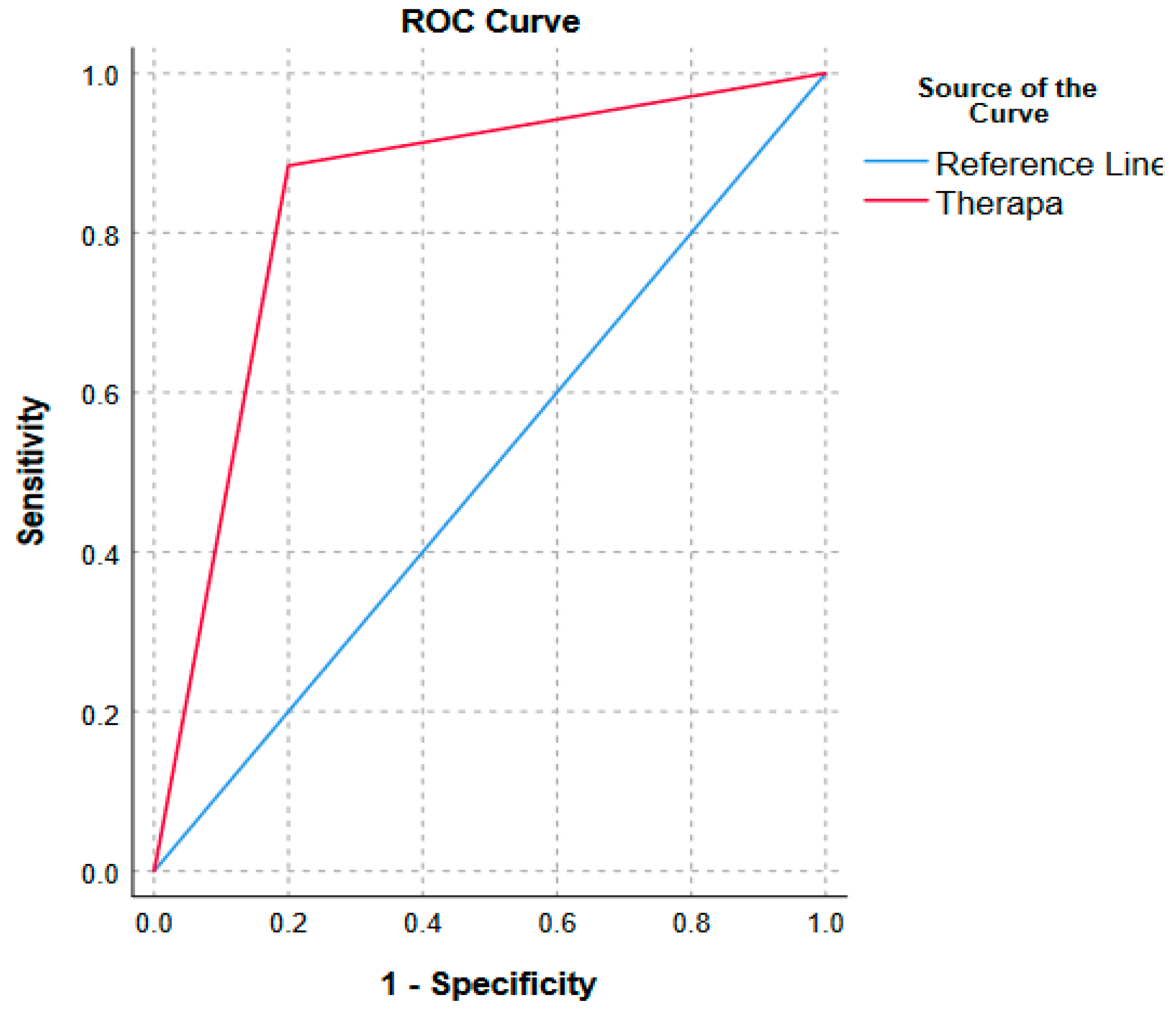 Diagnostics 14 01870 g004