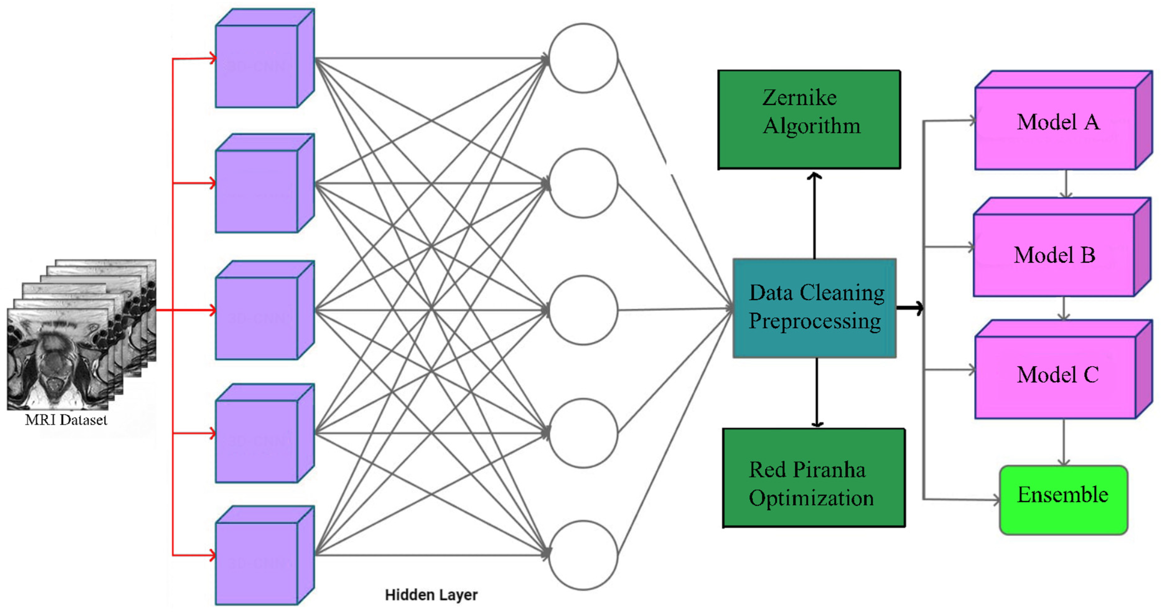 Diagnostics 14 01871 g004
