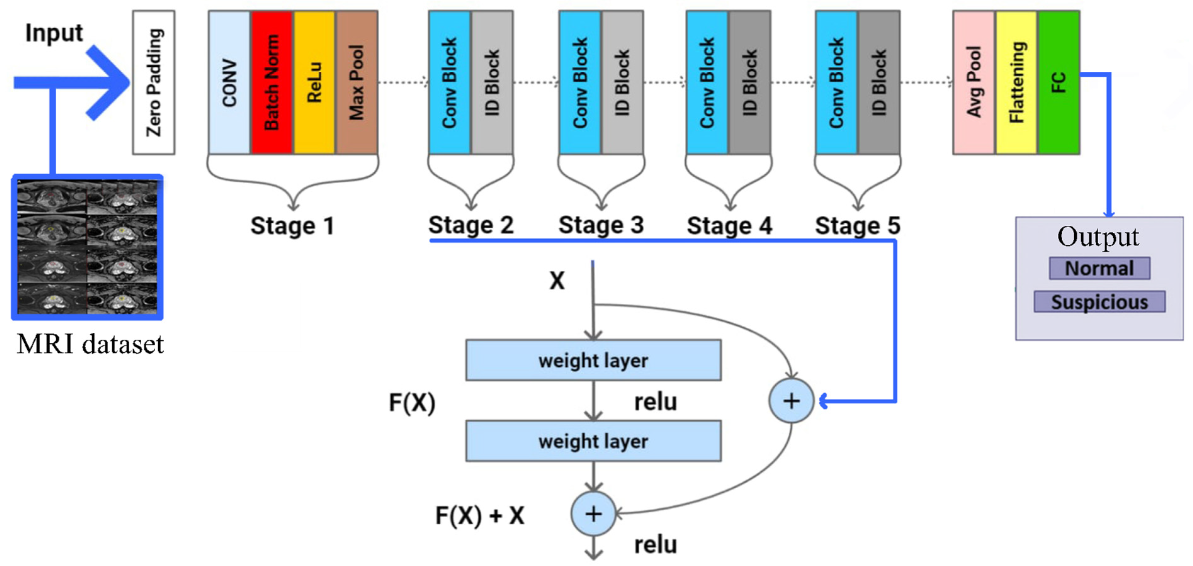 Diagnostics 14 01871 g005