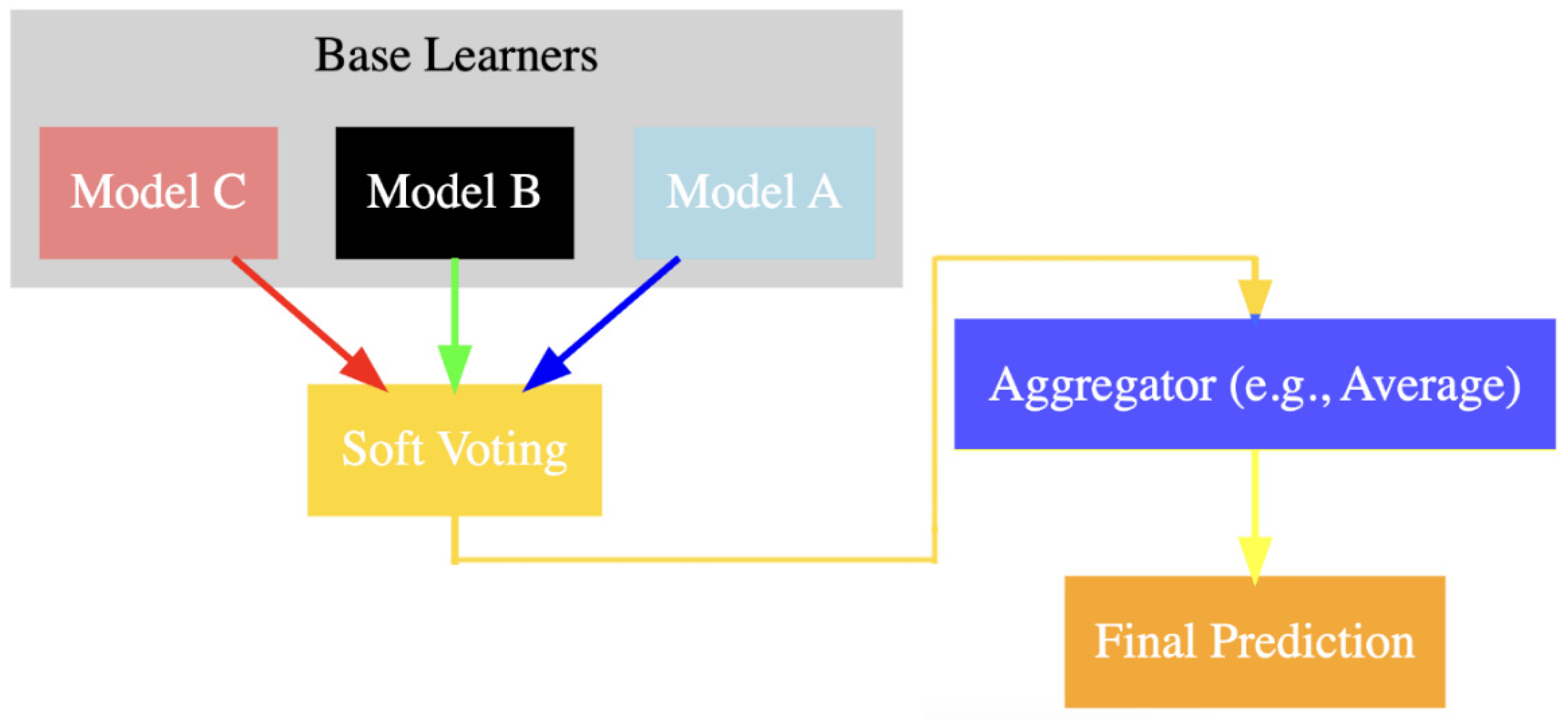 Diagnostics 14 01871 g007