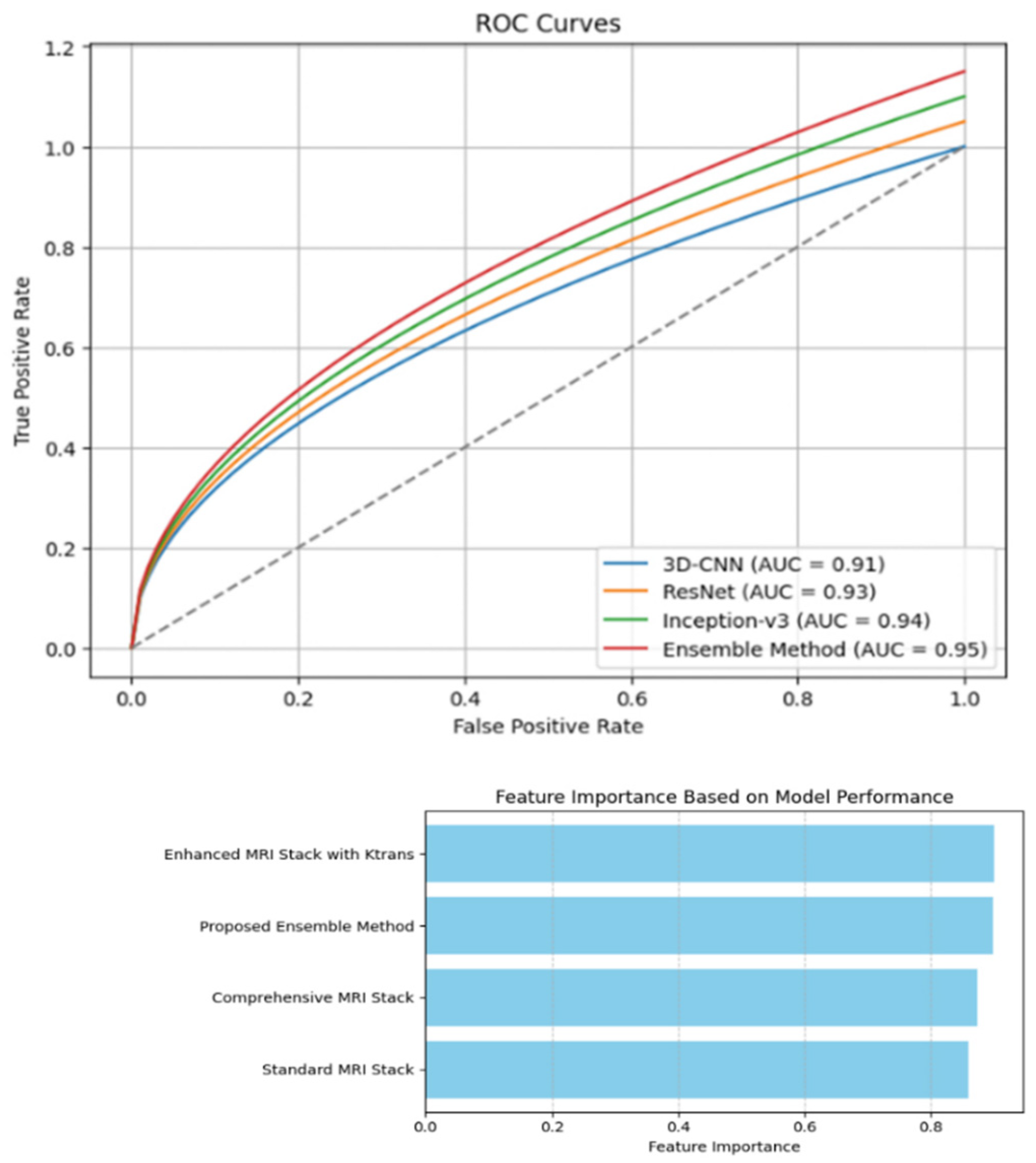 Diagnostics 14 01871 g008