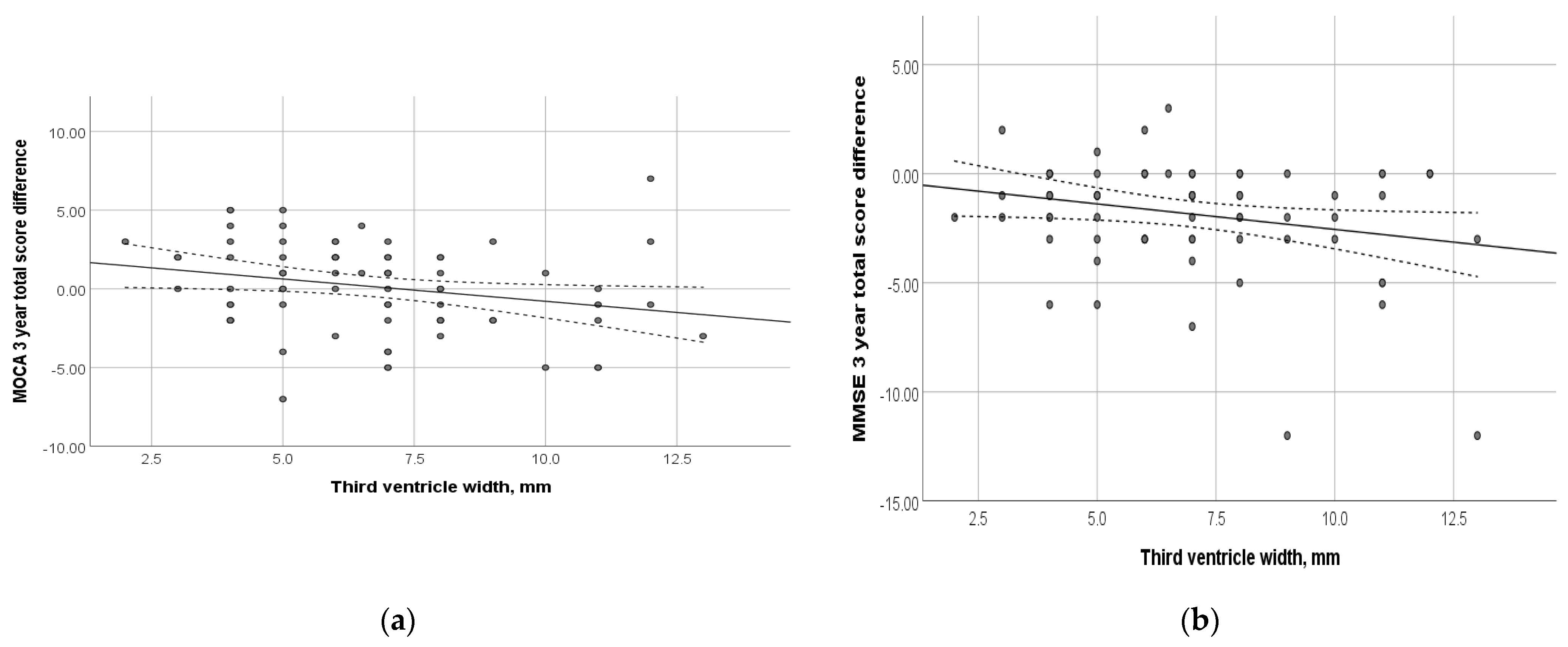 Diagnostics 14 01883 g004